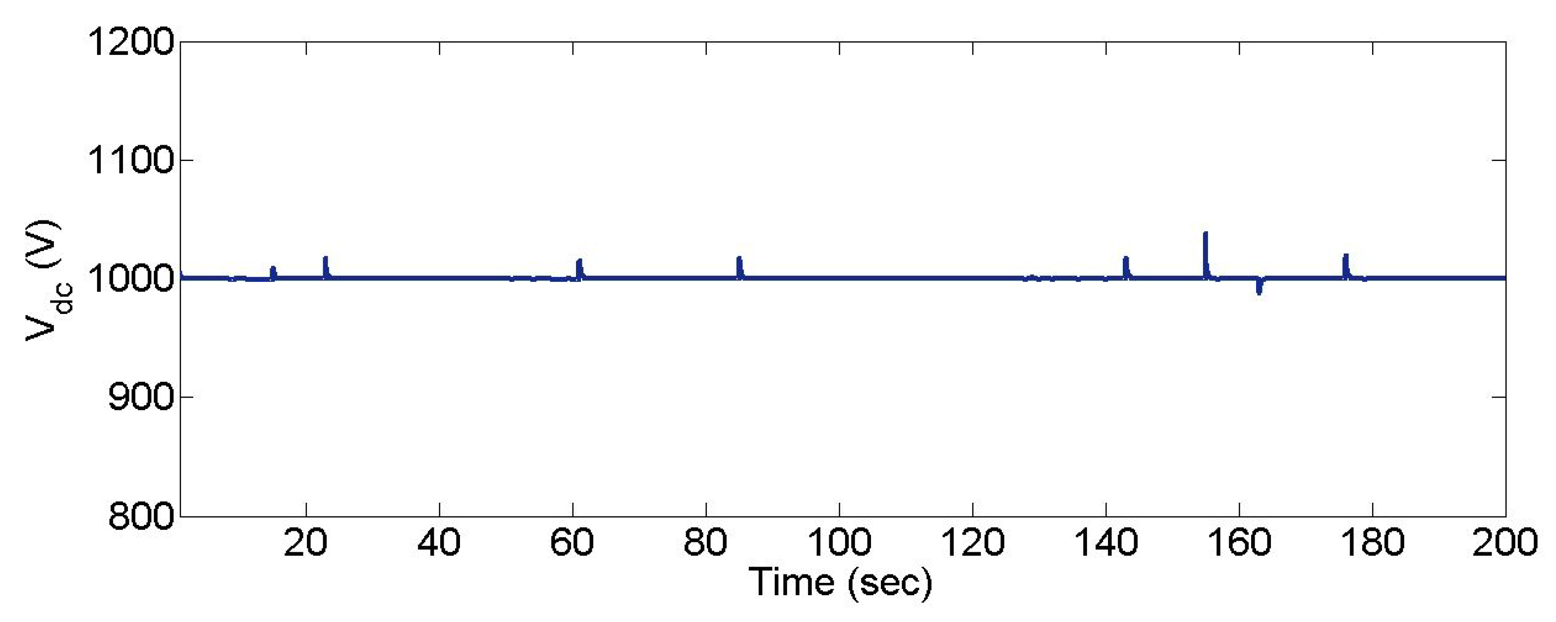 Energies 12 01990 g006