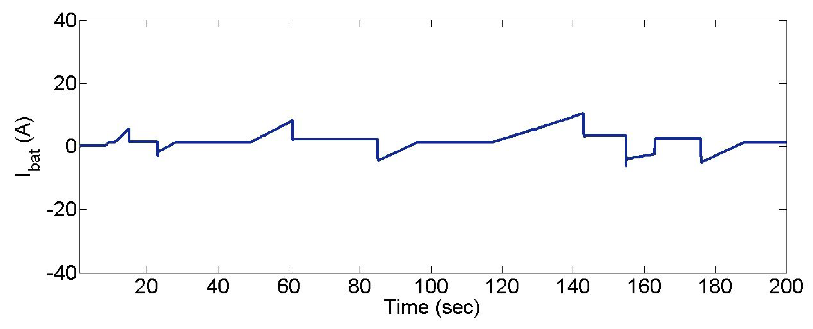 Energies 12 01990 g009