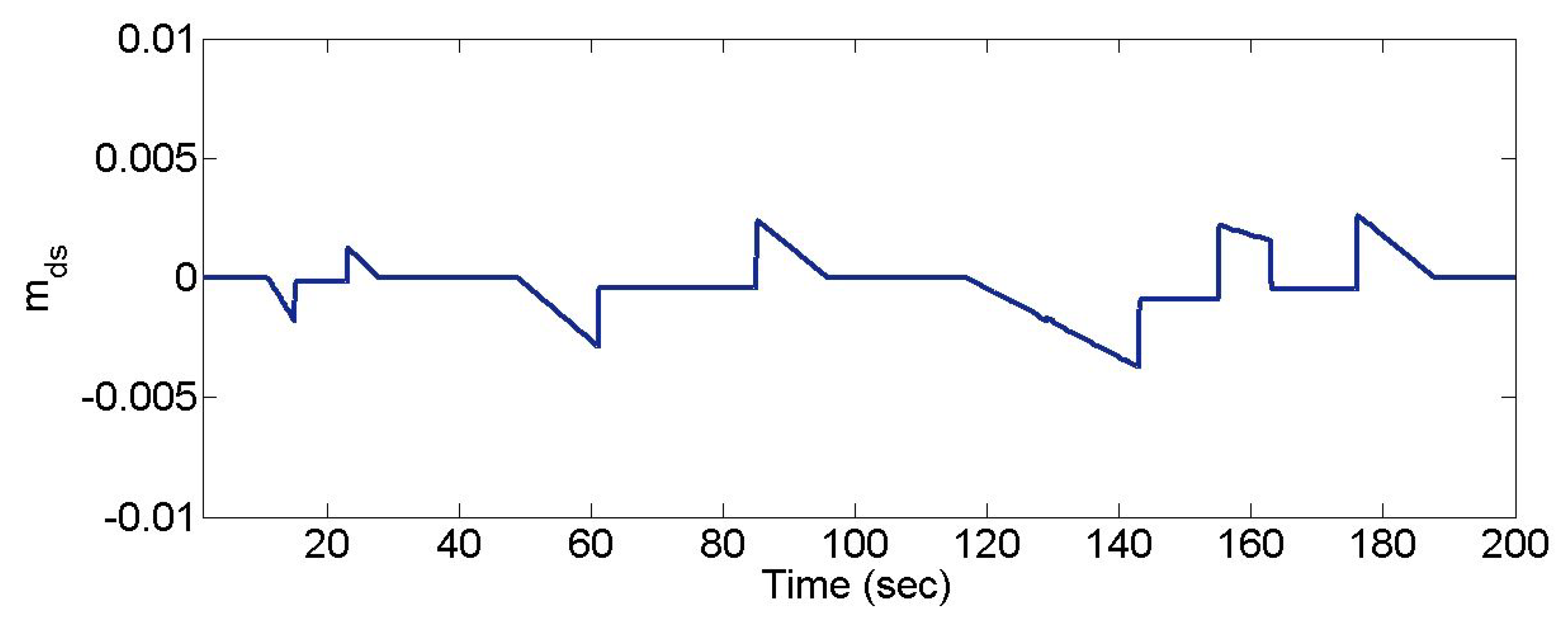 Energies 12 01990 g010