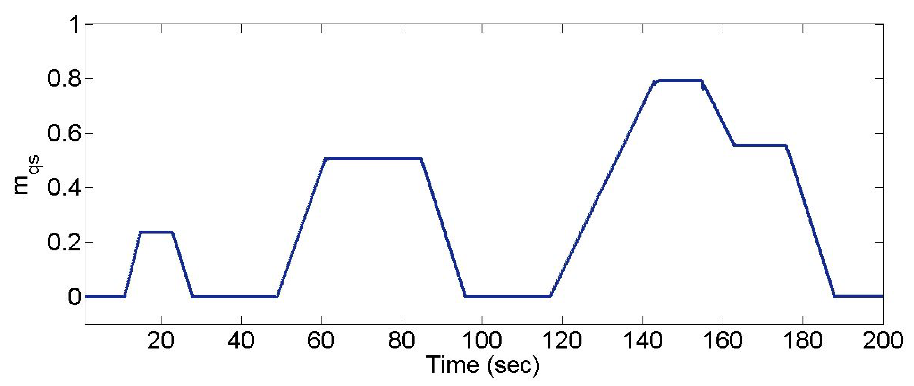 Energies 12 01990 g011
