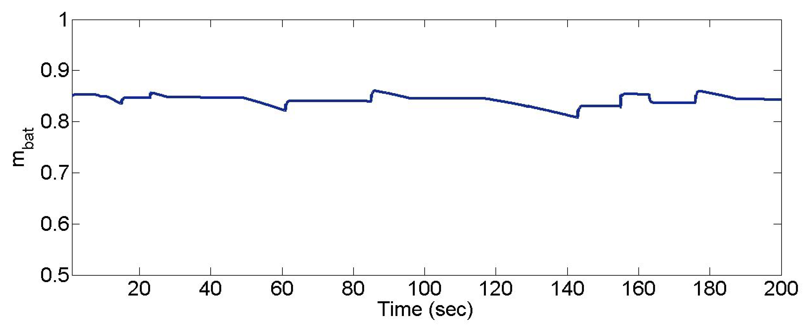Energies 12 01990 g012