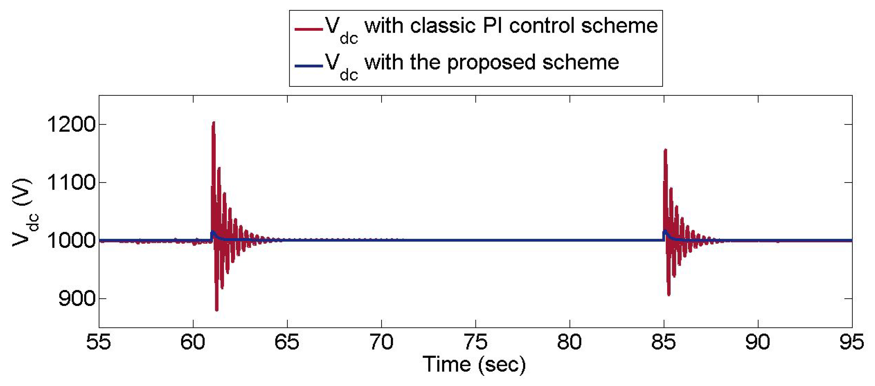 Energies 12 01990 g013