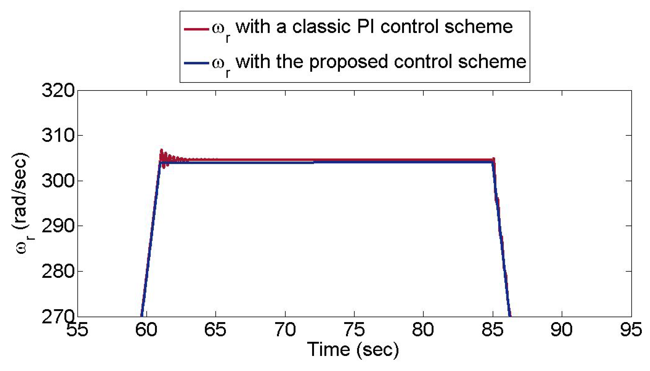 Energies 12 01990 g014