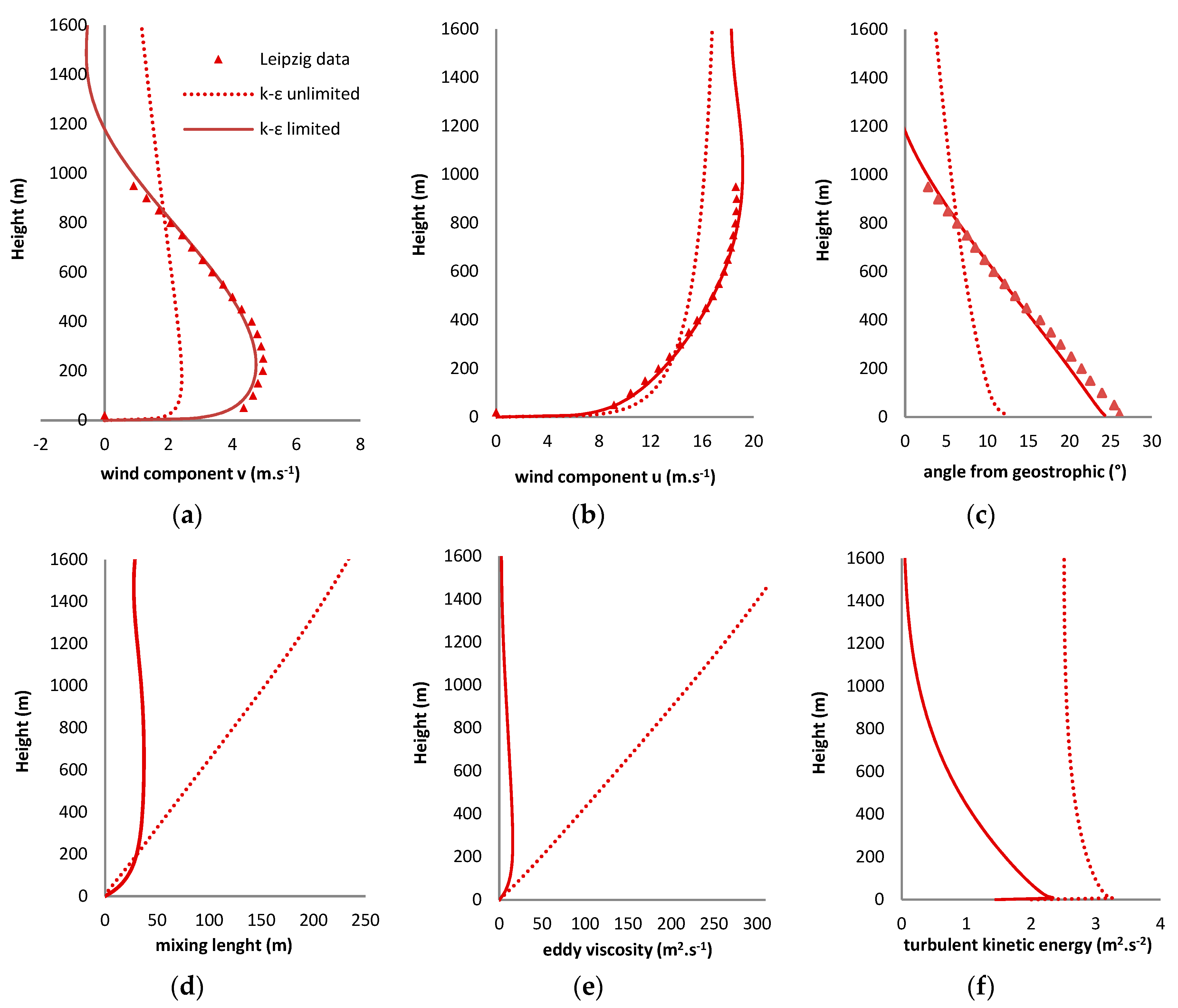Energies 12 01992 g002