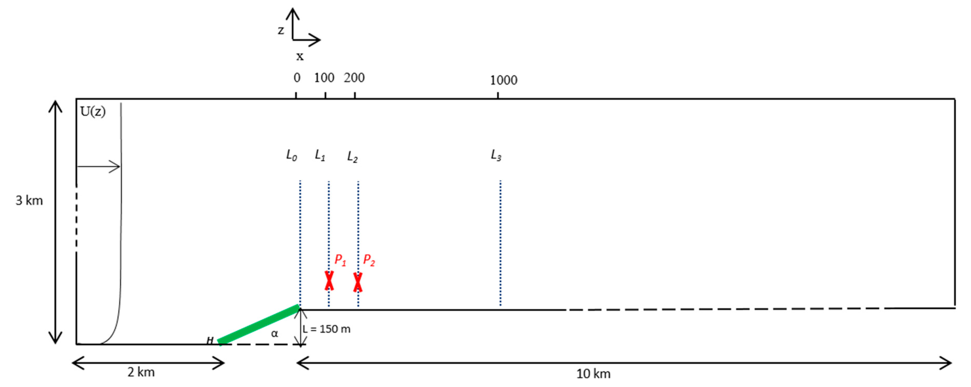 Energies 12 01992 g003
