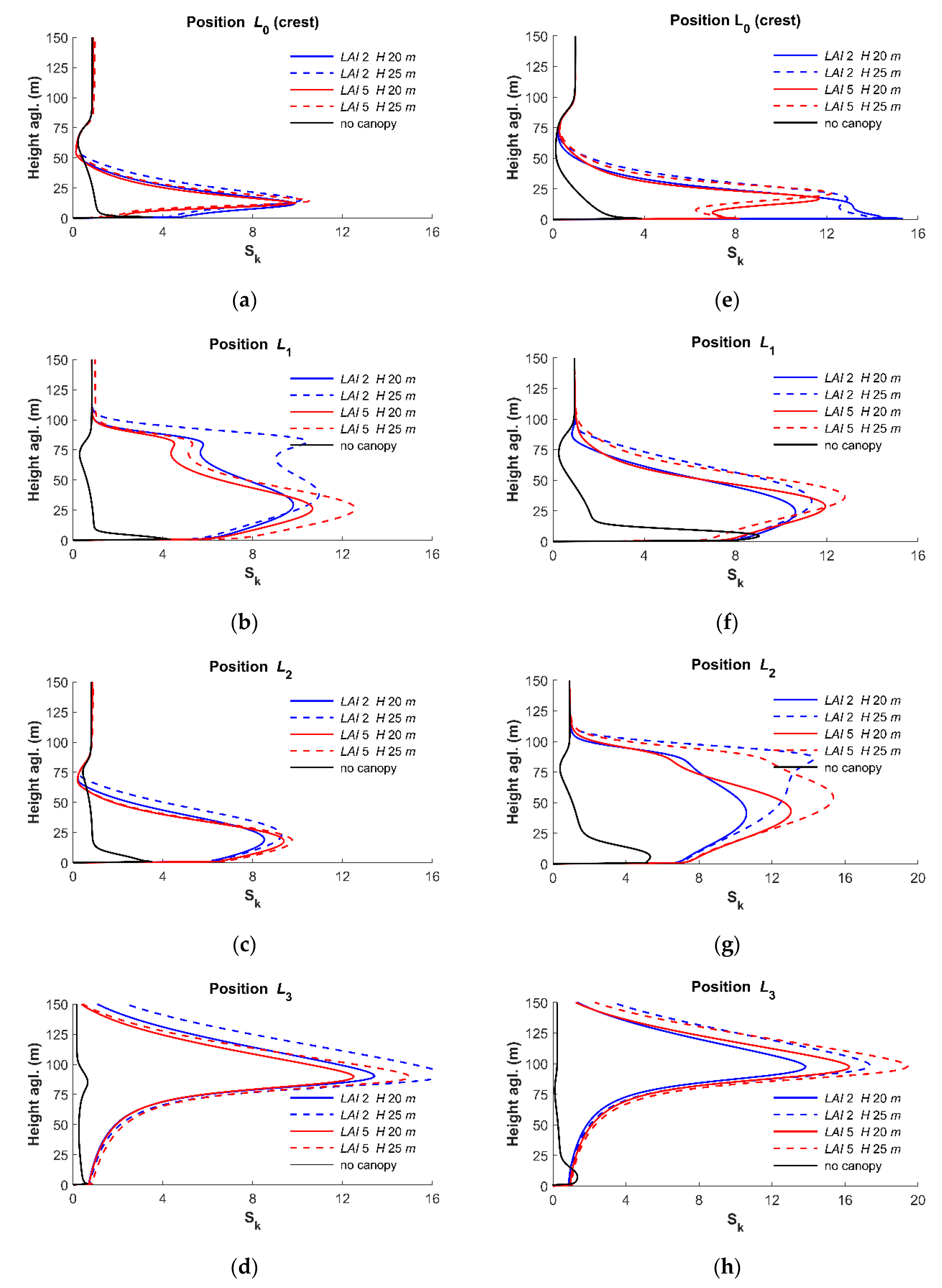 Energies 12 01992 g005