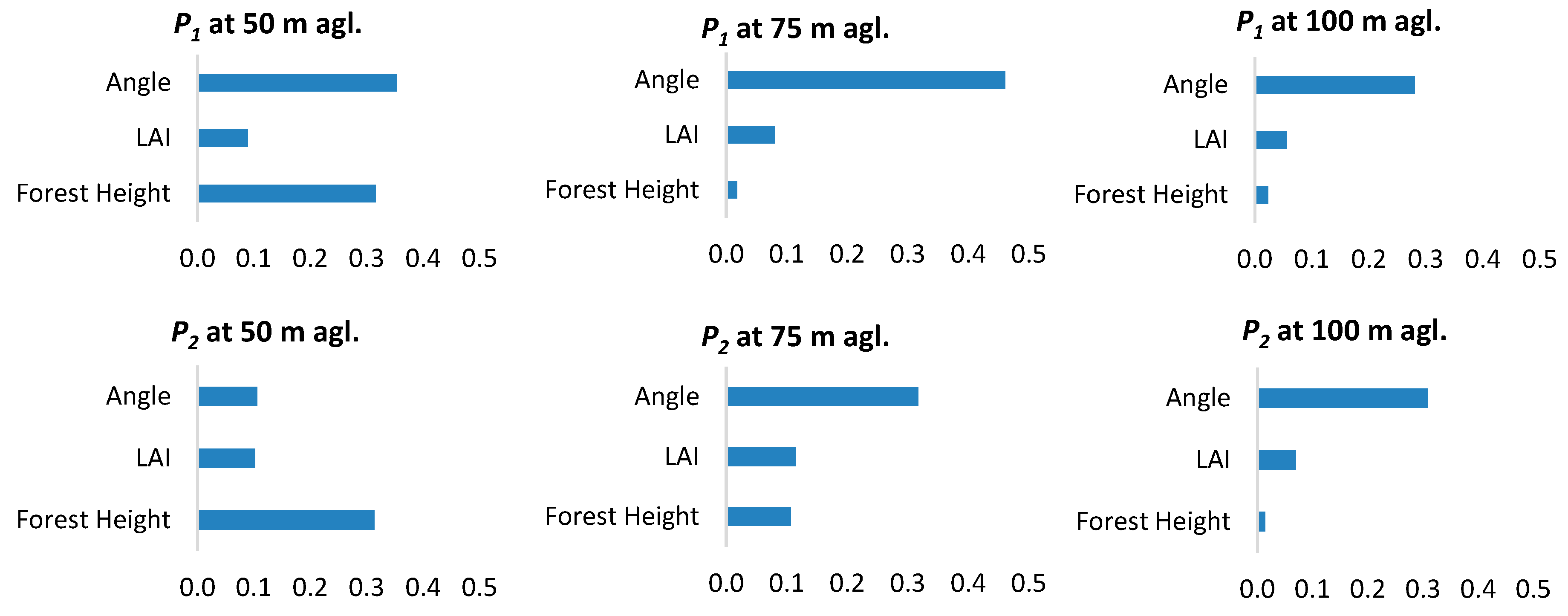 Energies 12 01992 g006