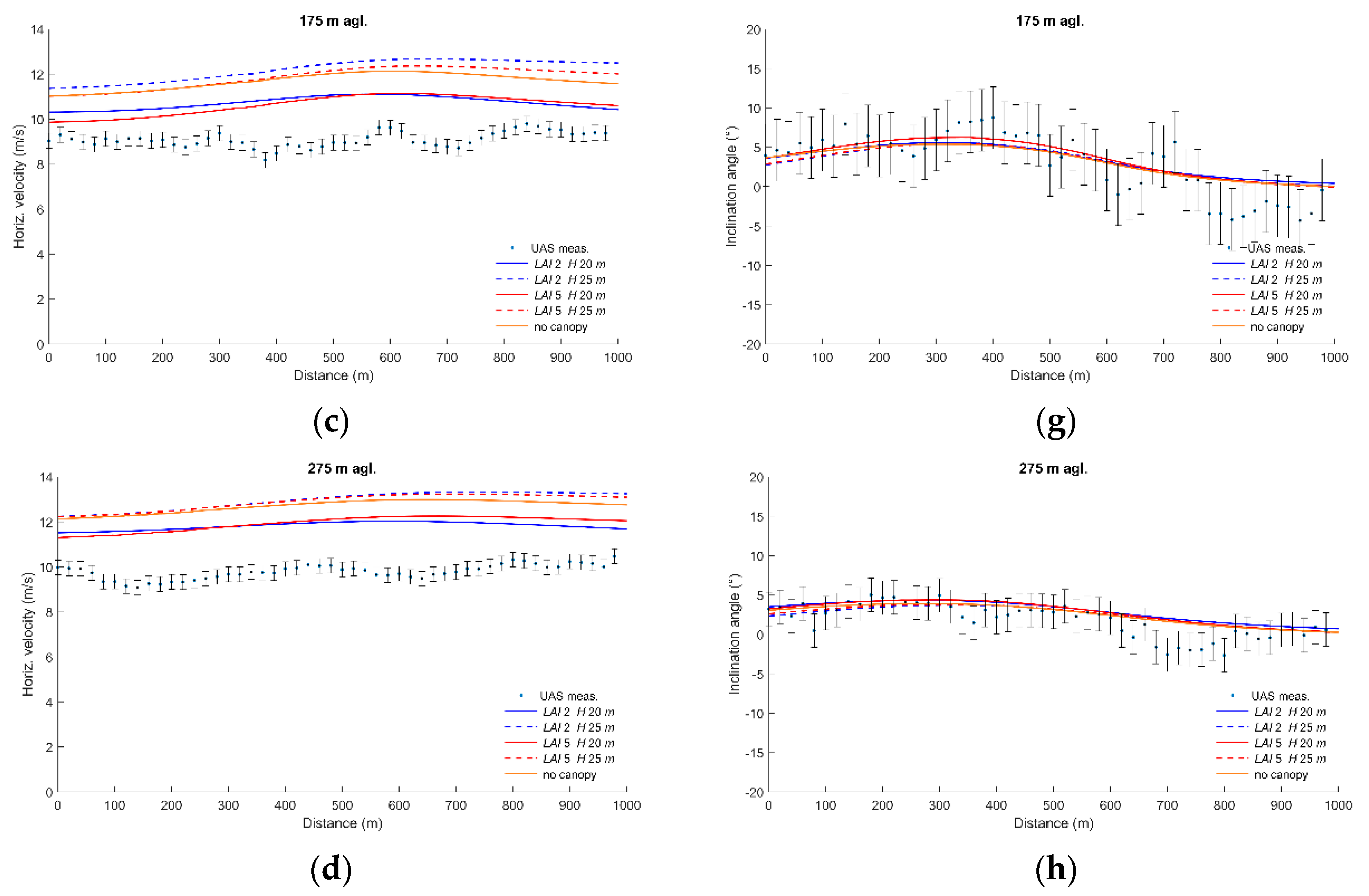 Energies 12 01992 g014b