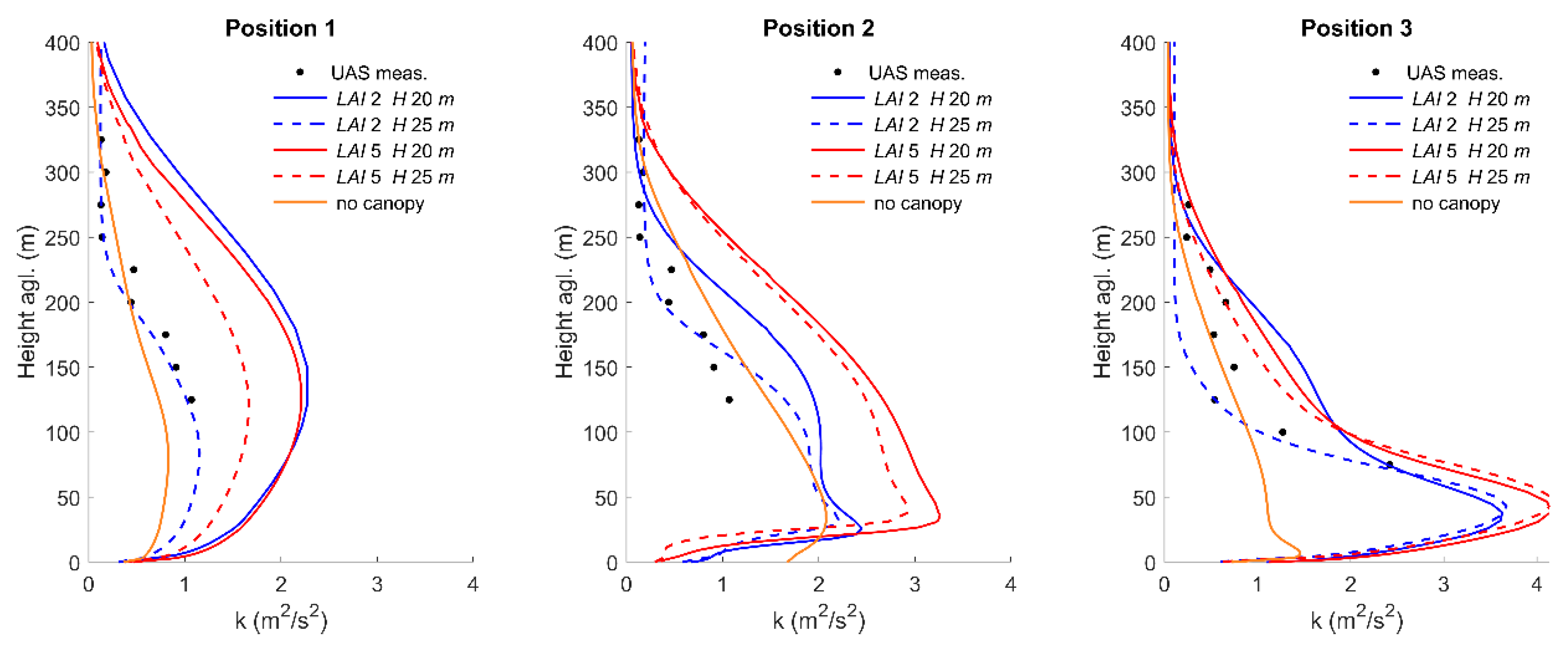 Energies 12 01992 g015b