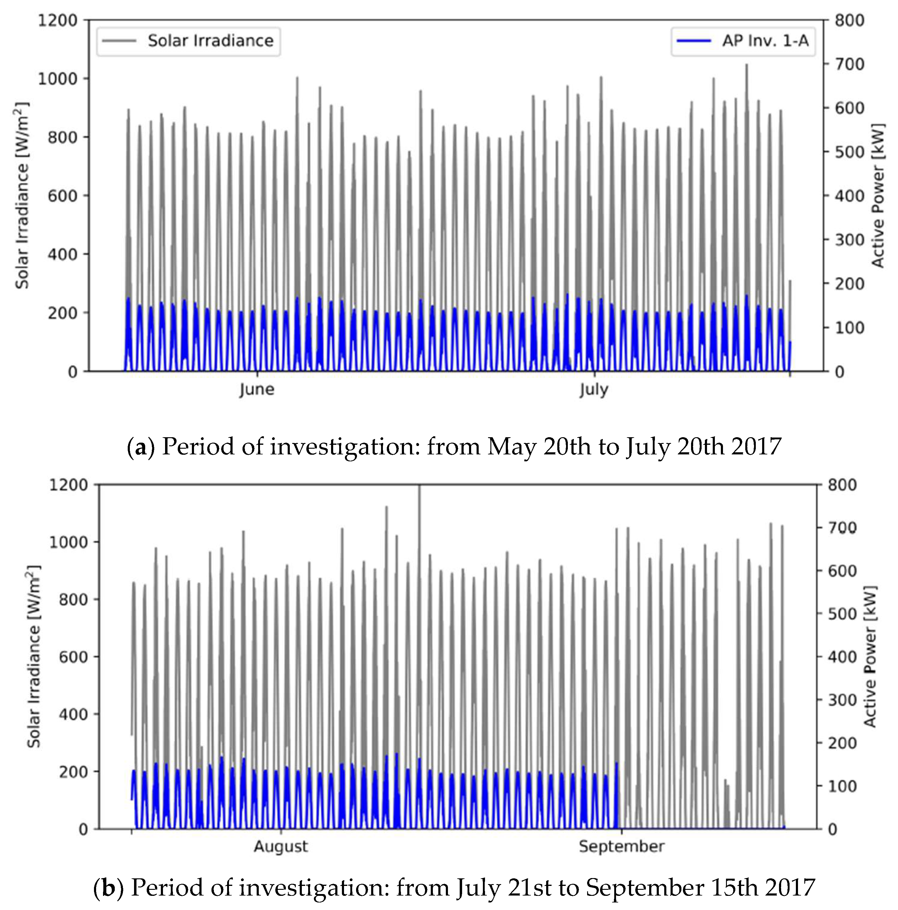 Energies 12 01995 g002 Energies 12 01995 g002