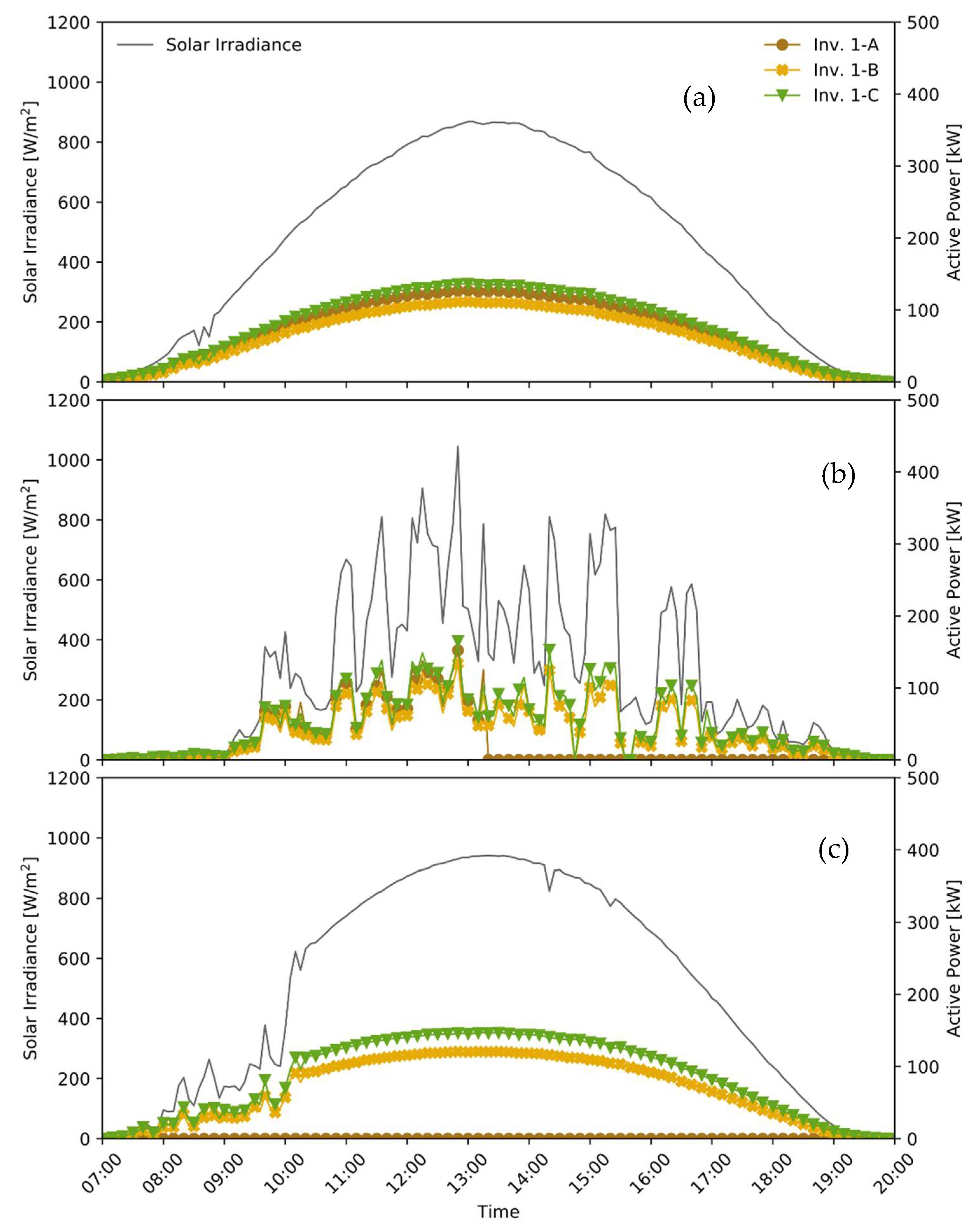 Energies 12 01995 g004 Energies 12 01995 g004