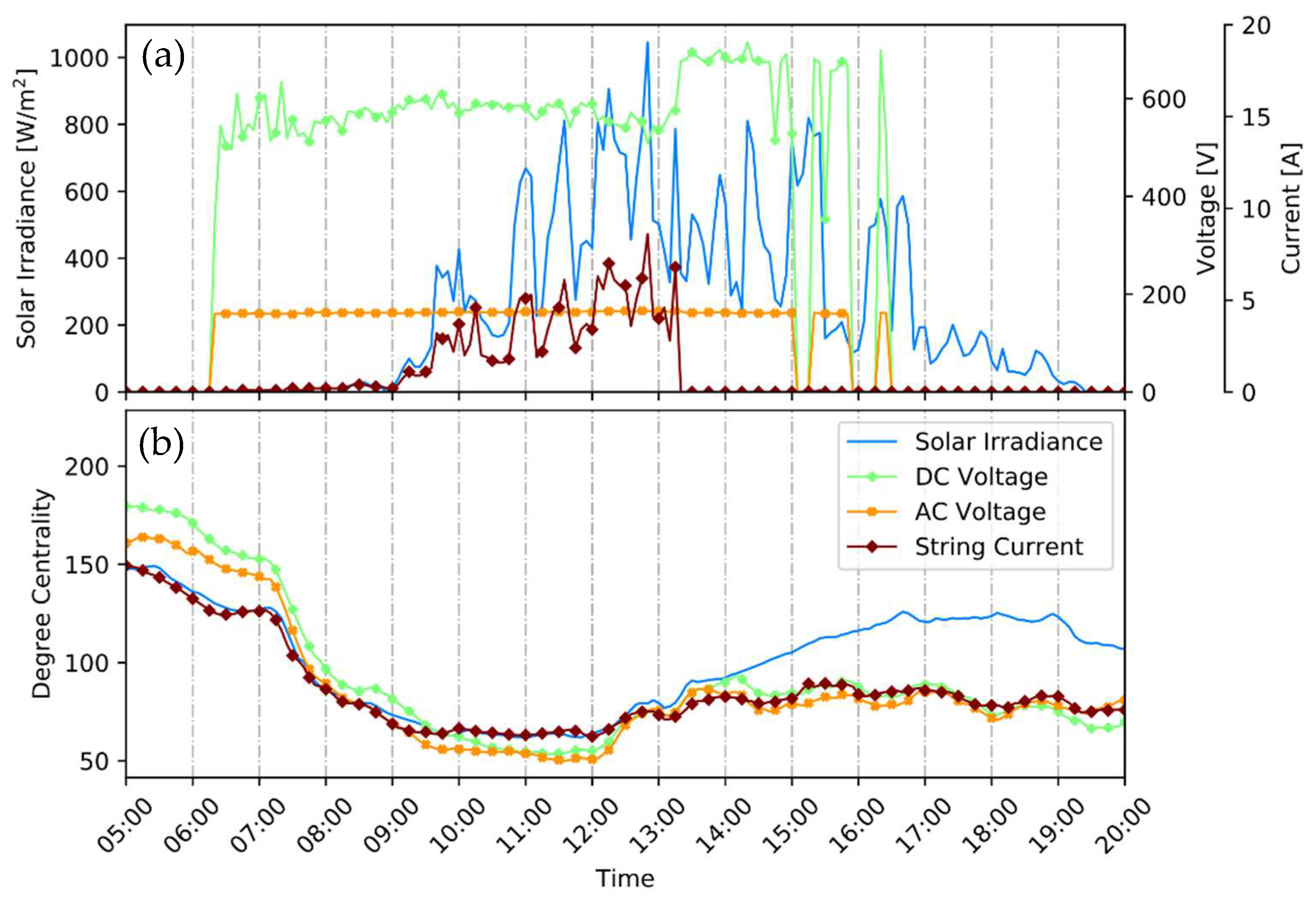 Energies 12 01995 g005 Energies 12 01995 g005
