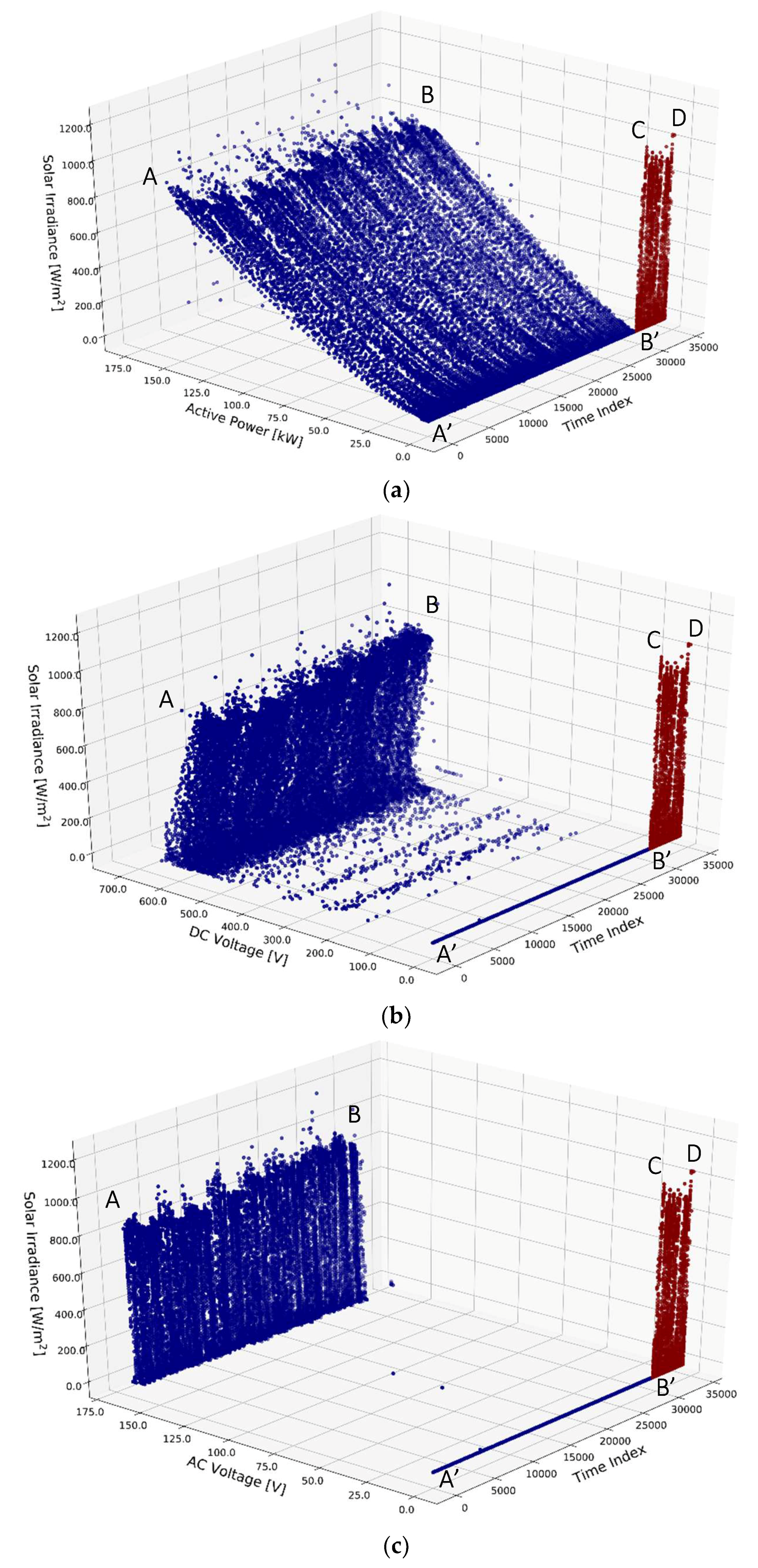 Energies 12 01995 g006 Energies 12 01995 g006