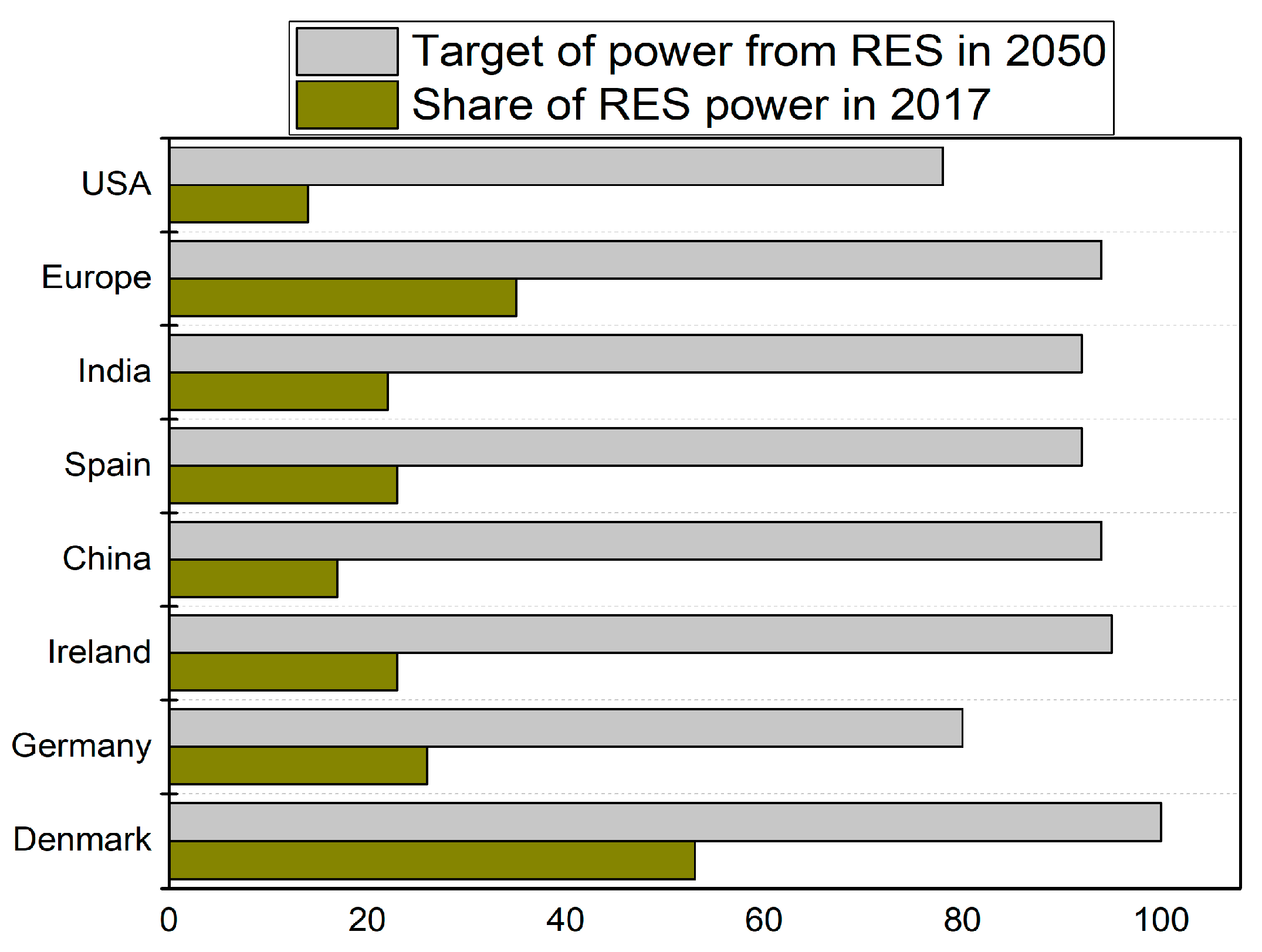 Energies 12 01996 g001 Energies 12 01996 g001