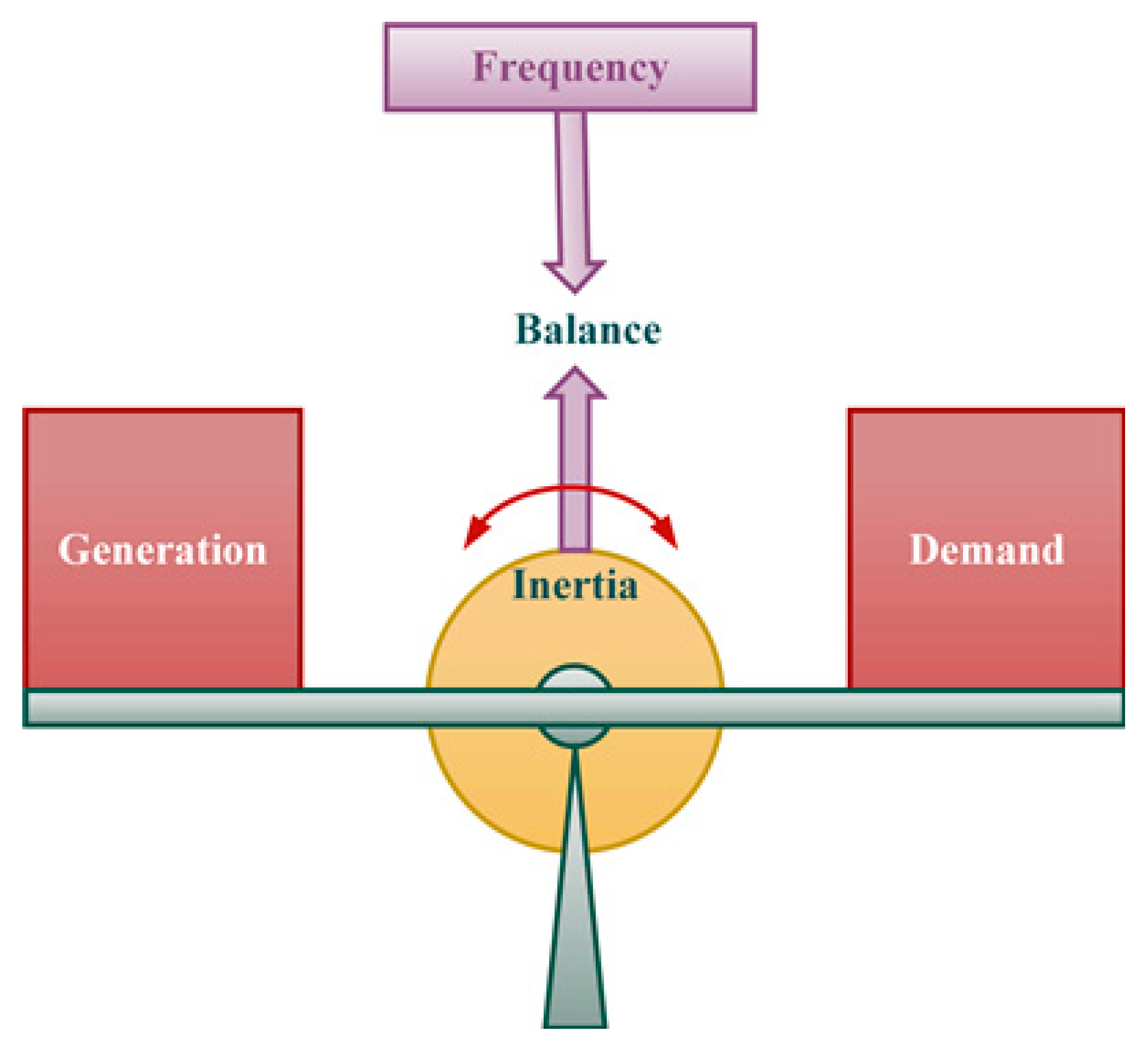 Energies 12 01996 g003 Energies 12 01996 g003