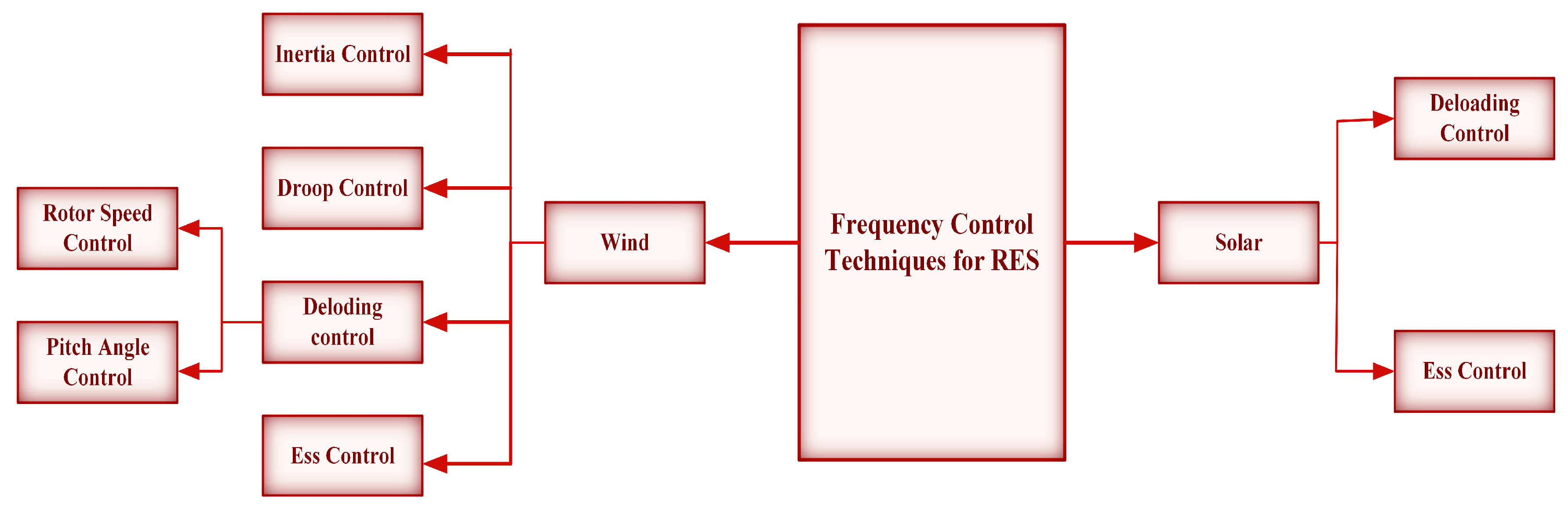 Energies 12 01996 g006 Energies 12 01996 g006