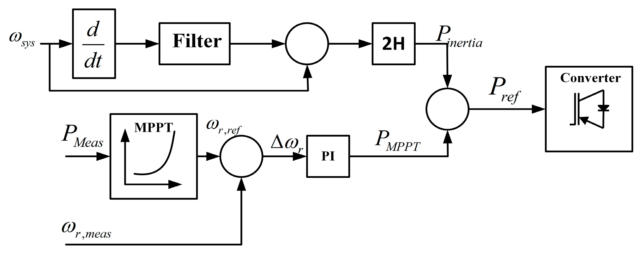 Energies 12 01996 g007 Energies 12 01996 g007