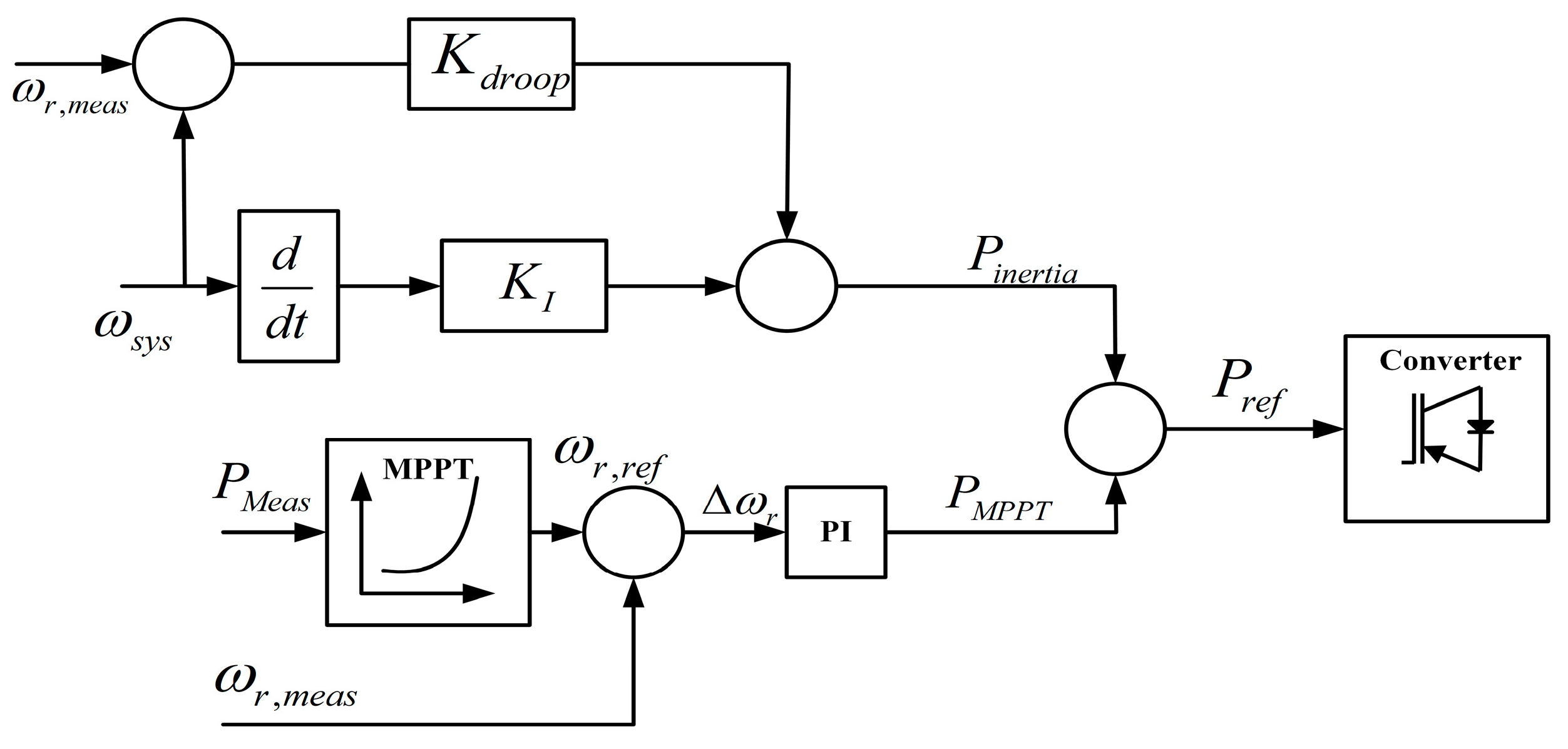 Energies 12 01996 g008 Energies 12 01996 g008