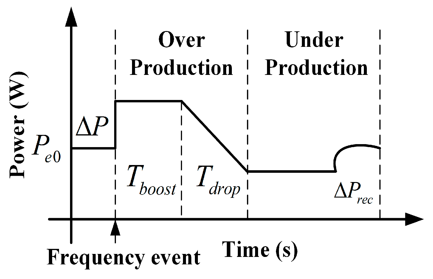 Energies 12 01996 g009 Energies 12 01996 g009