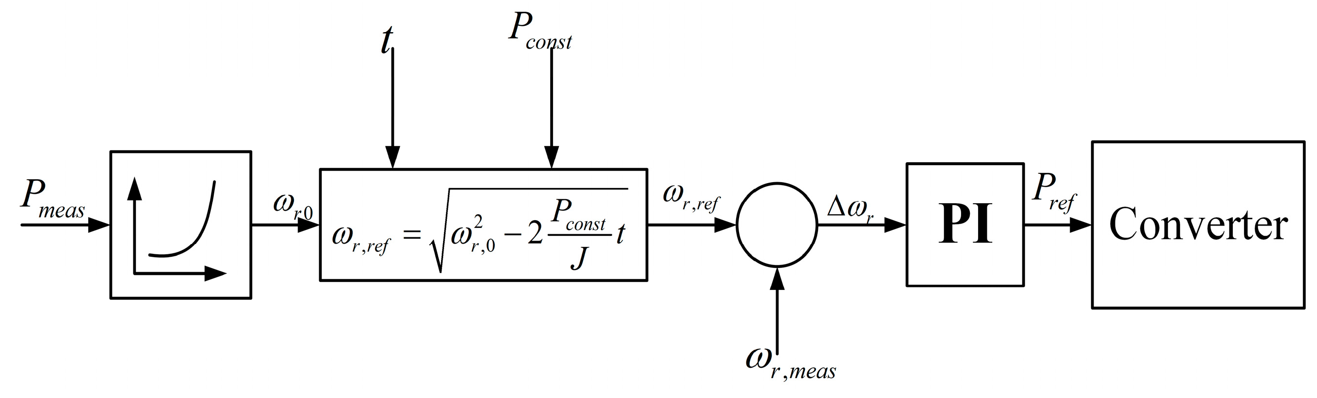 Energies 12 01996 g010 Energies 12 01996 g010