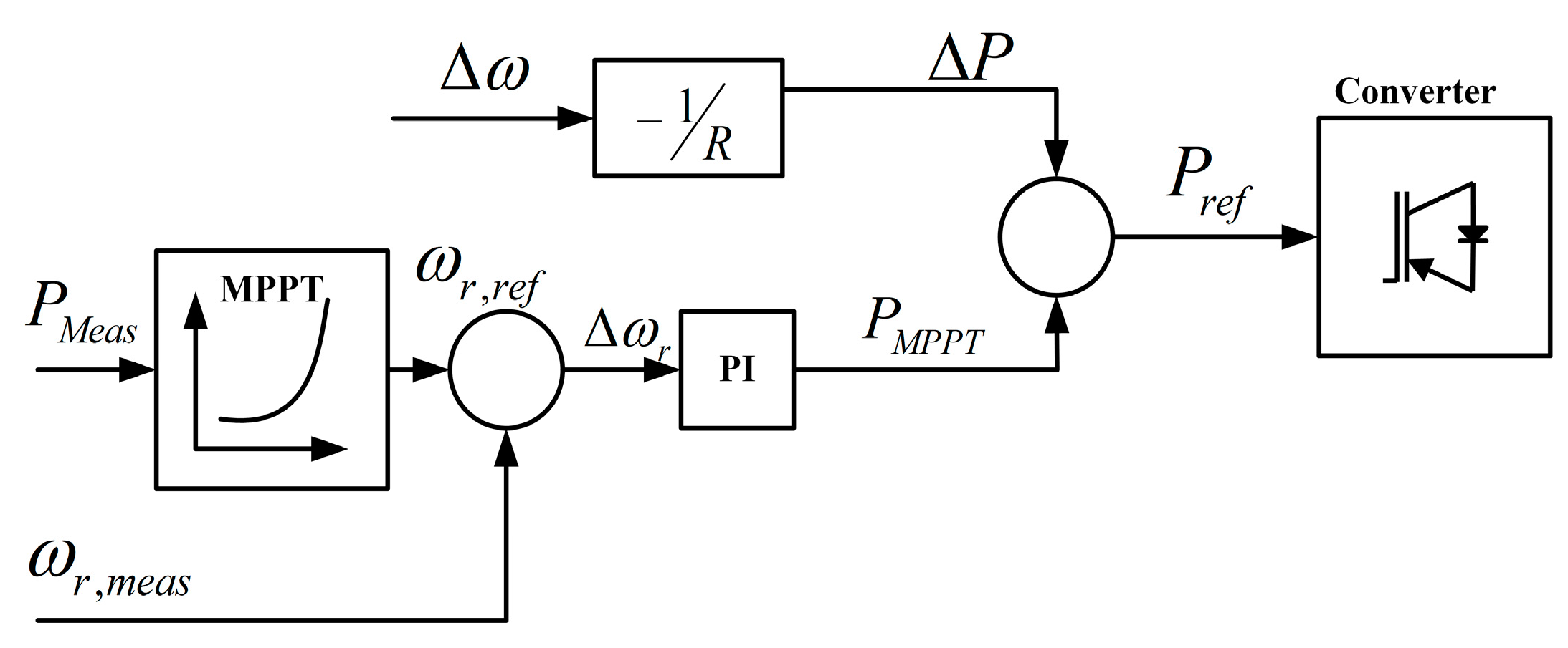 Energies 12 01996 g011 Energies 12 01996 g011