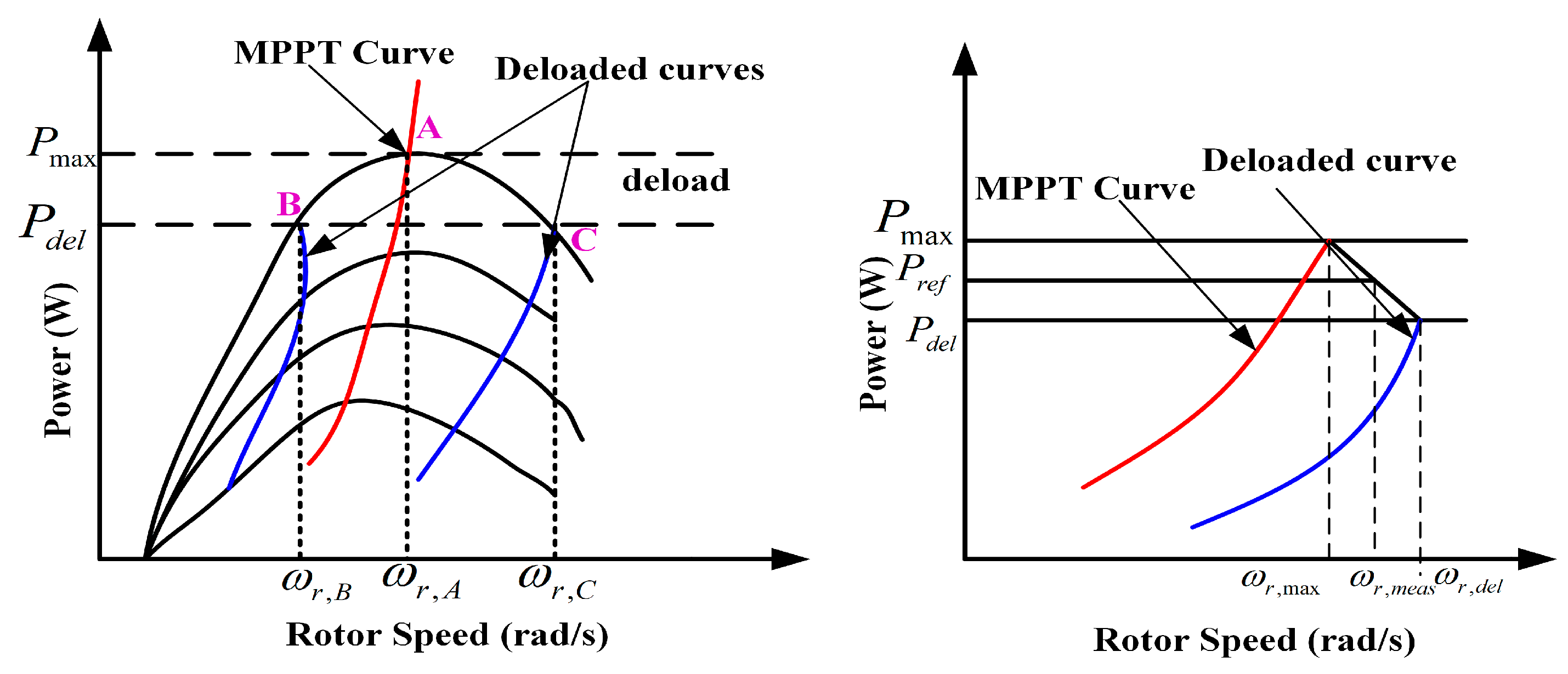 Energies 12 01996 g013 Energies 12 01996 g013