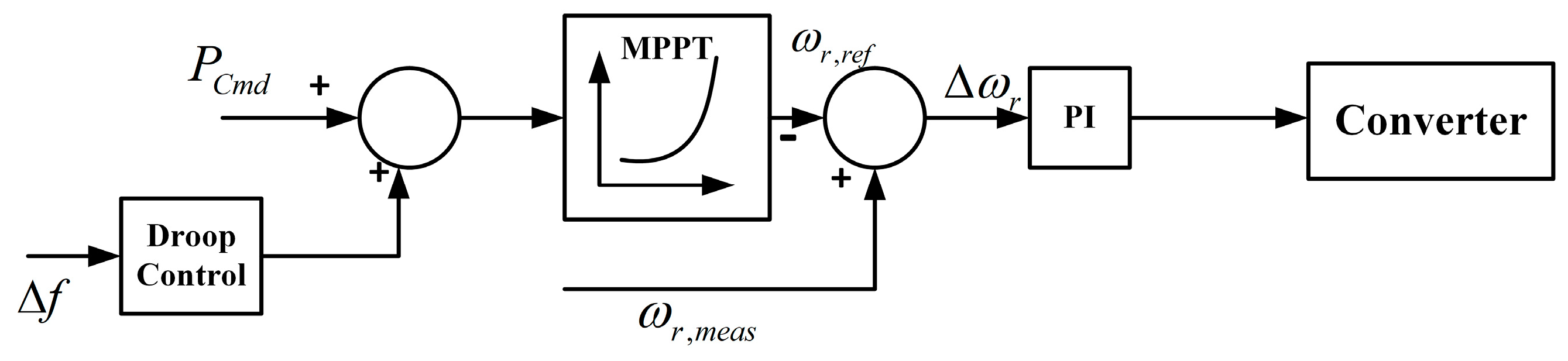 Energies 12 01996 g014 Energies 12 01996 g014