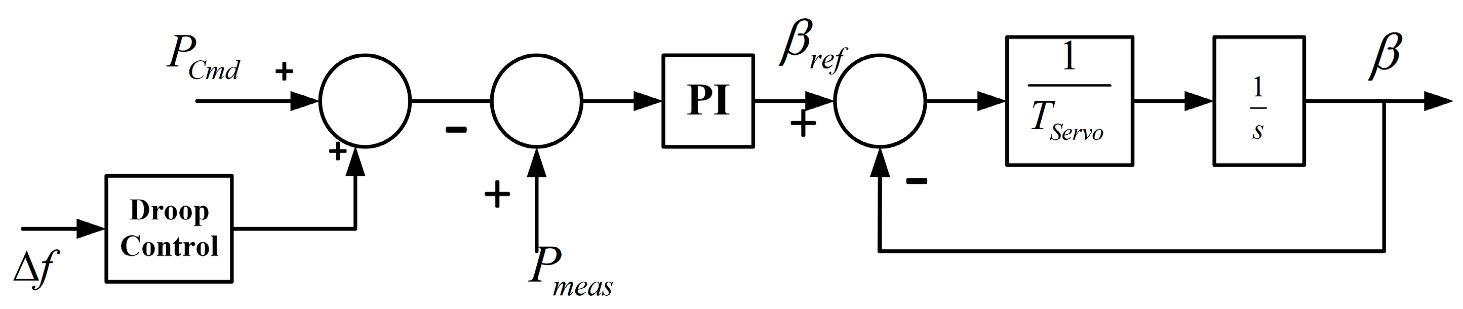 Energies 12 01996 g015 Energies 12 01996 g015