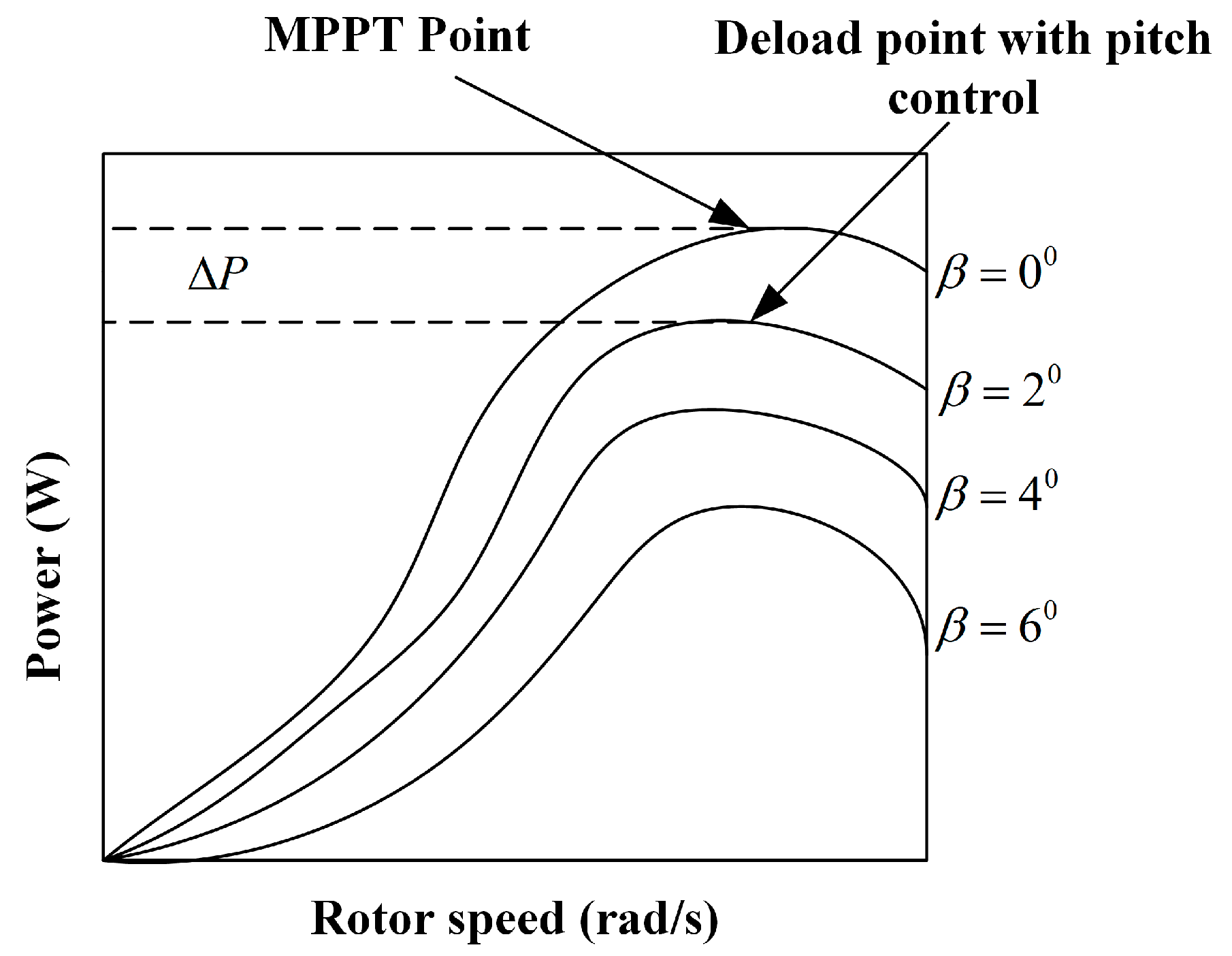 Energies 12 01996 g016 Energies 12 01996 g016