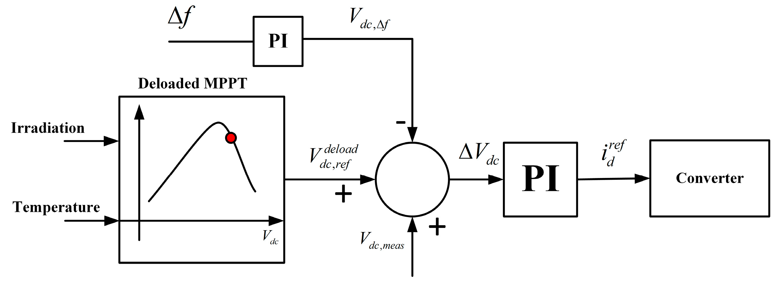 Energies 12 01996 g017 Energies 12 01996 g017