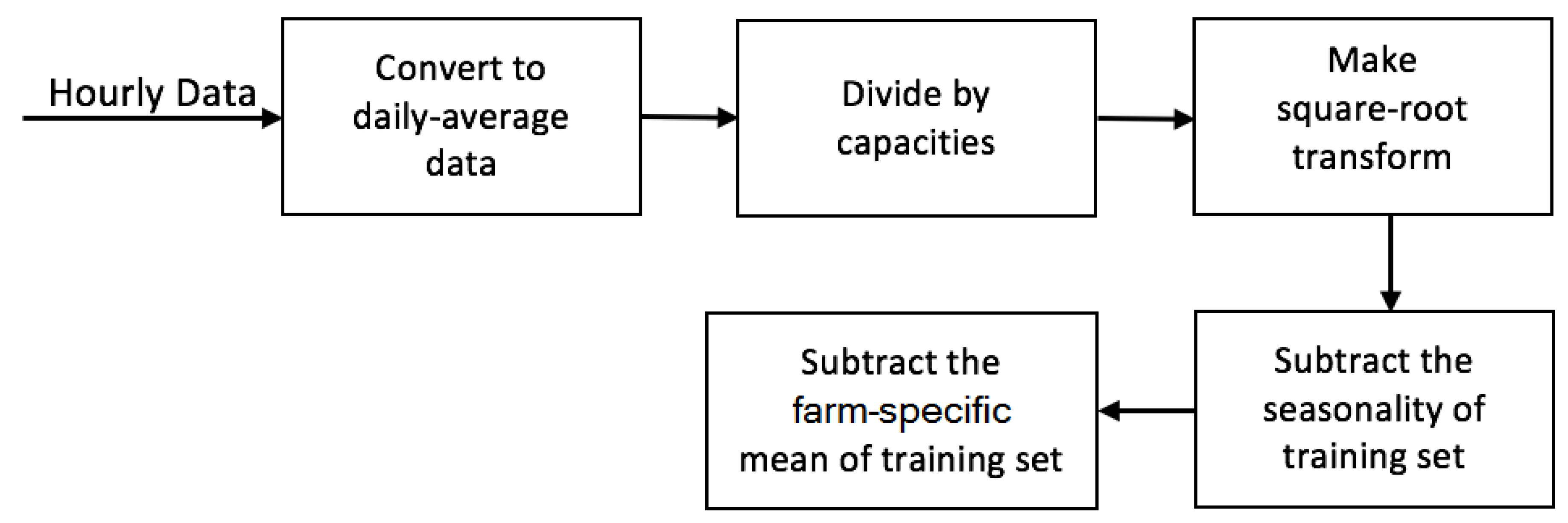 Energies 12 01998 g004 Energies 12 01998 g004