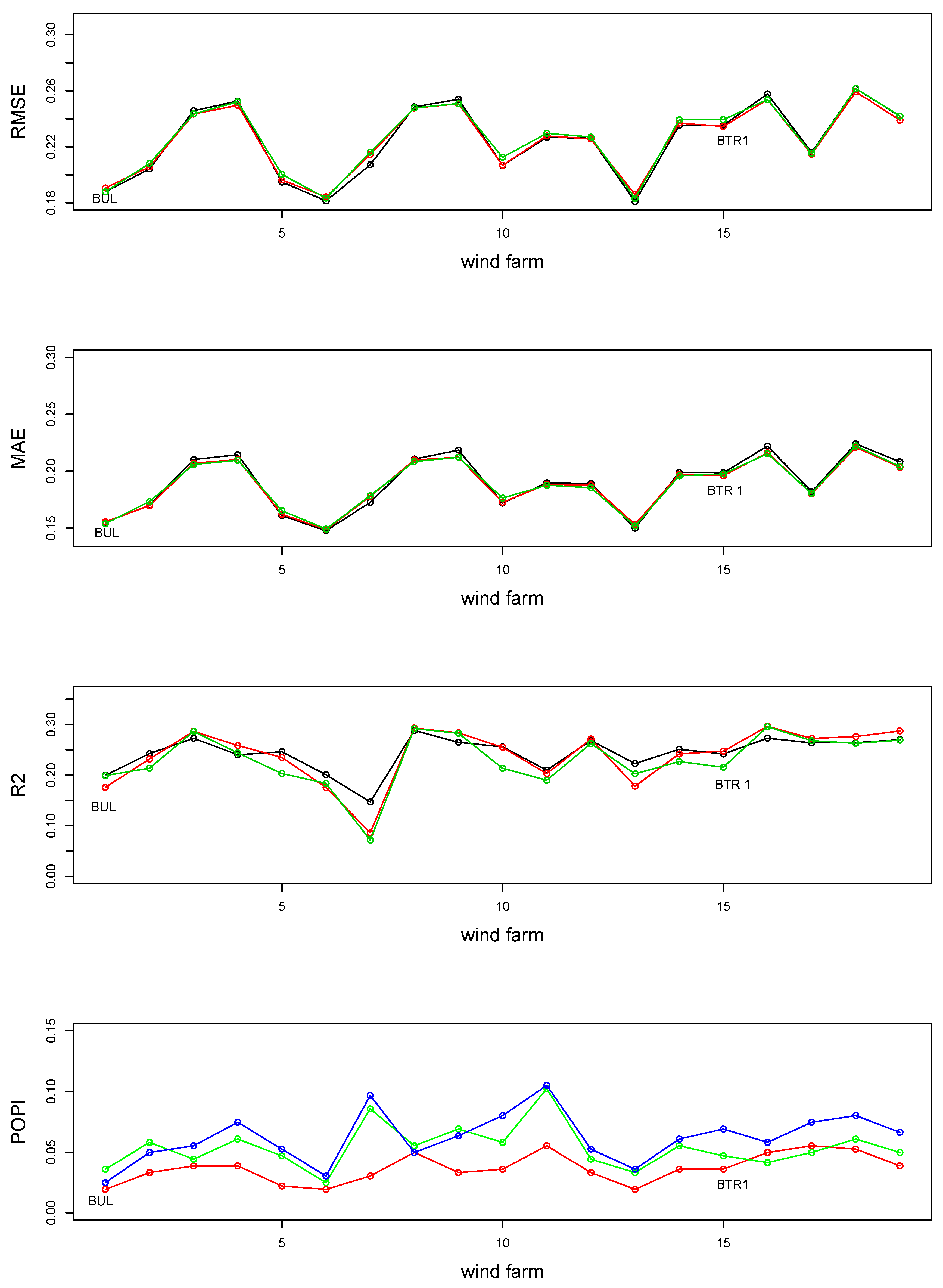 Energies 12 01998 g018 Energies 12 01998 g018