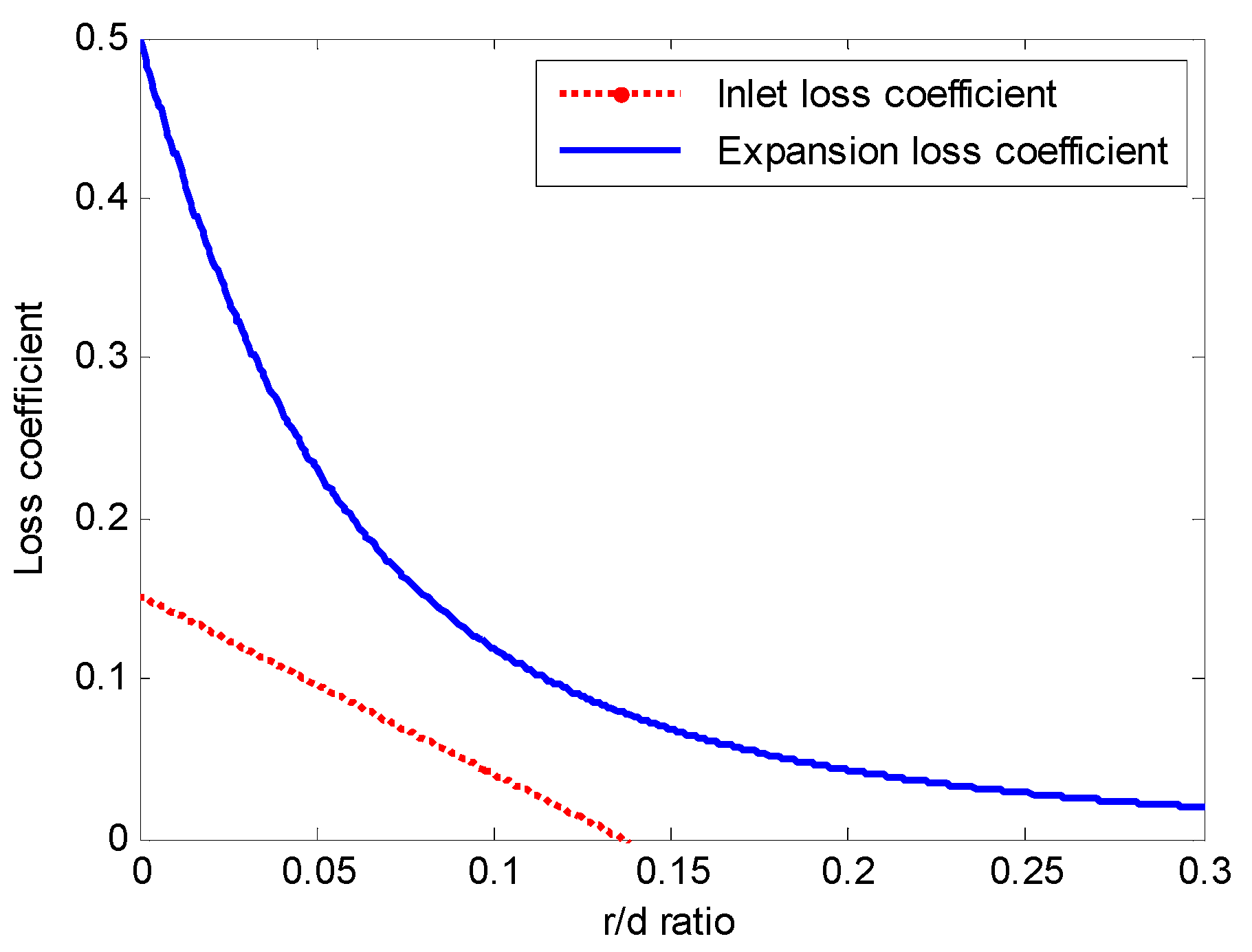 Energies 12 02000 g003