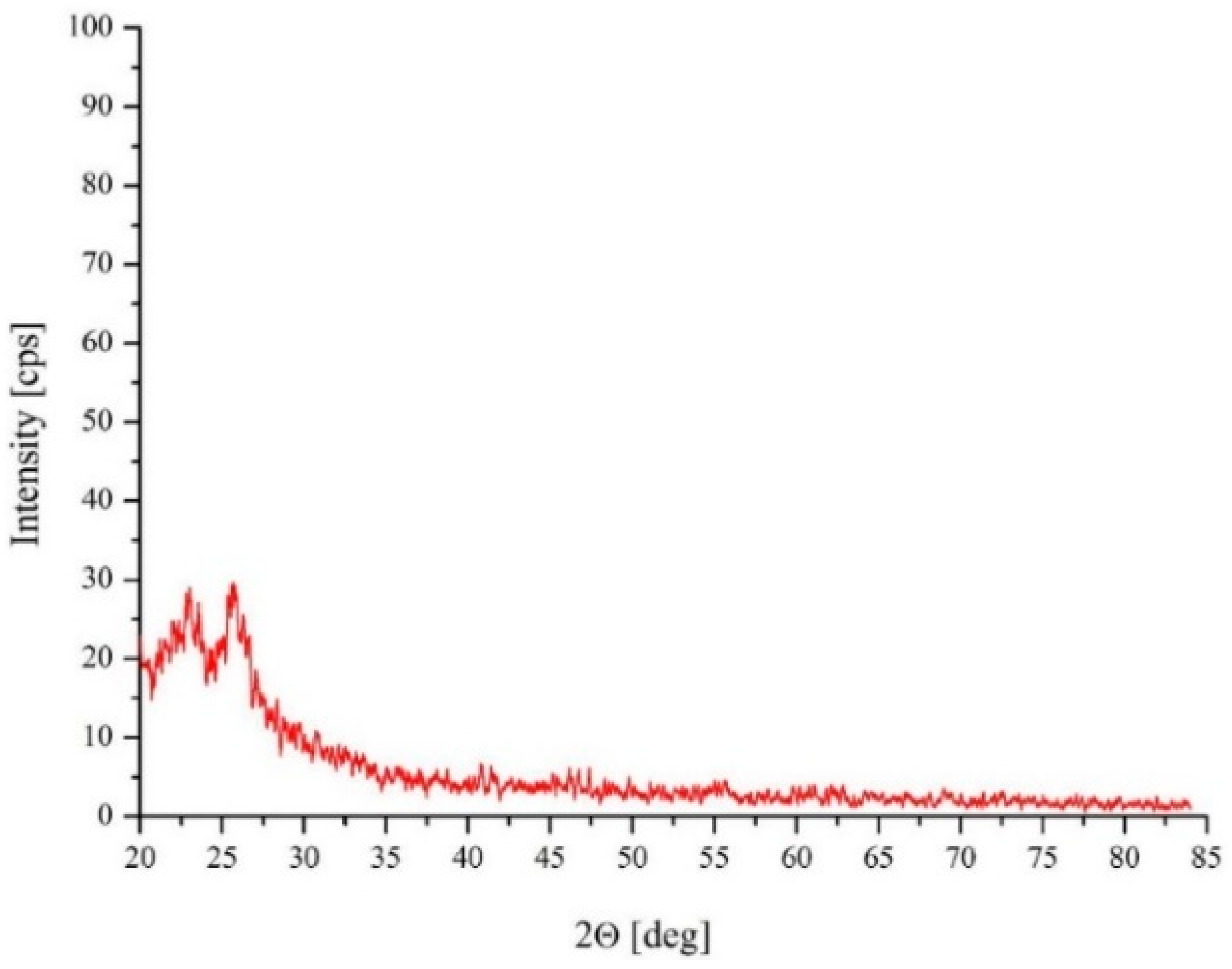 Energies 12 02001 g009 Energies 12 02001 g009