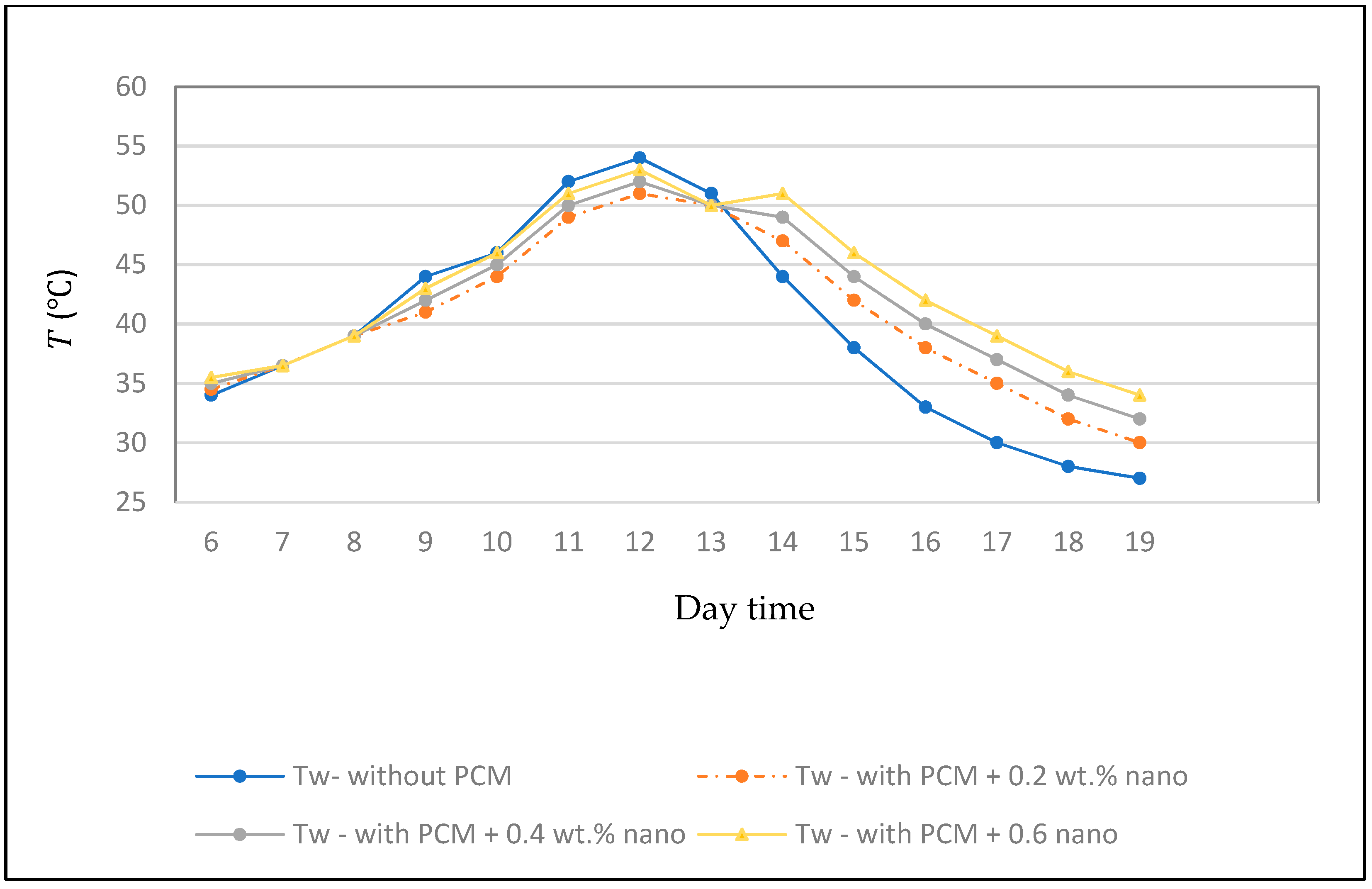 Energies 12 02002 g006 Energies 12 02002 g006