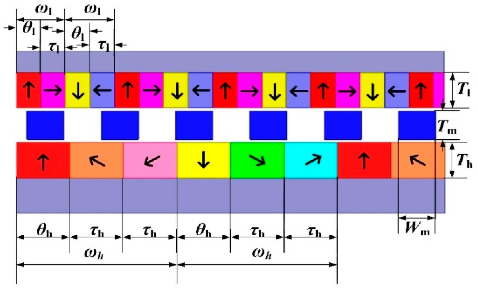 Energies 12 02003 g004