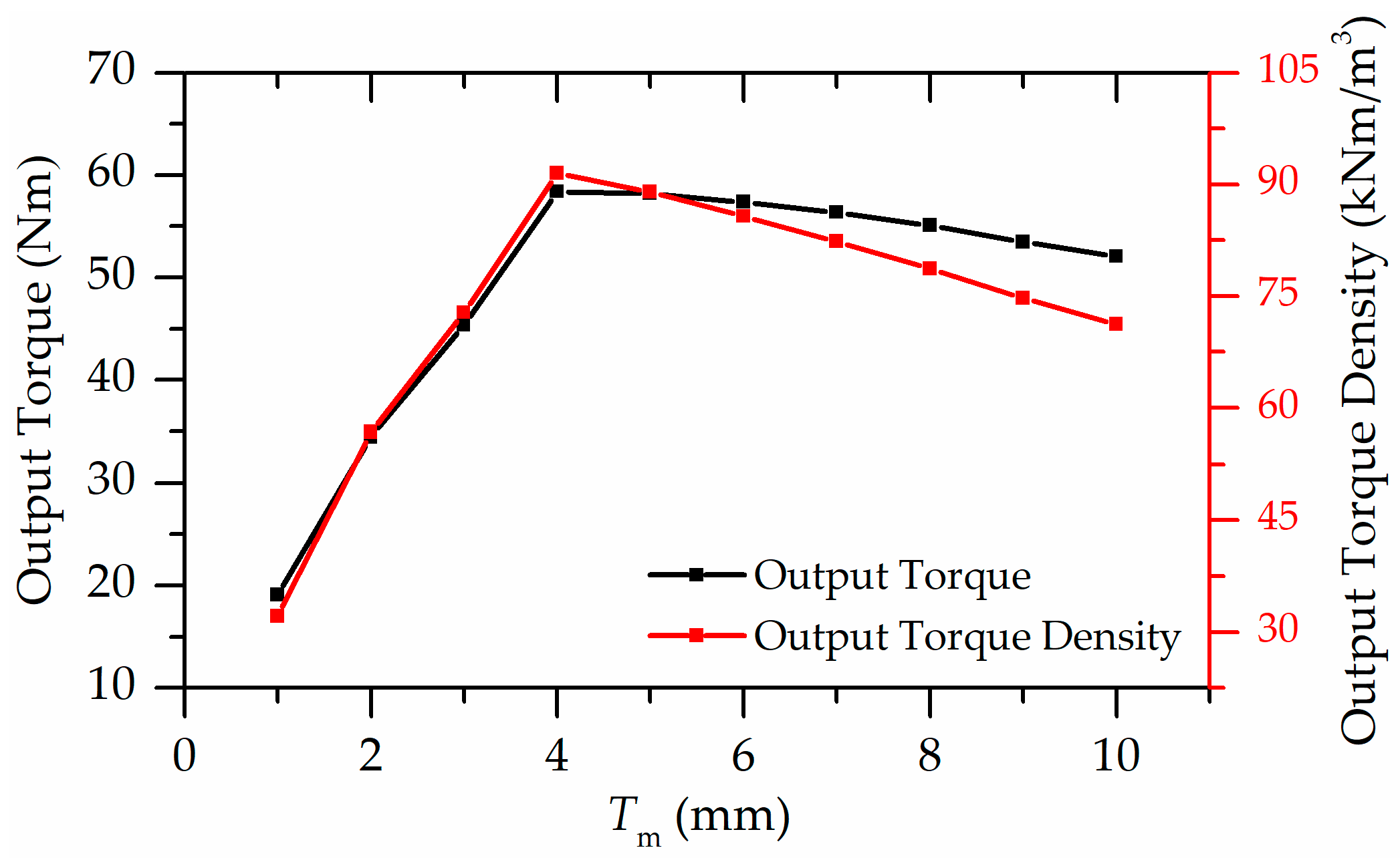 Energies 12 02003 g006
