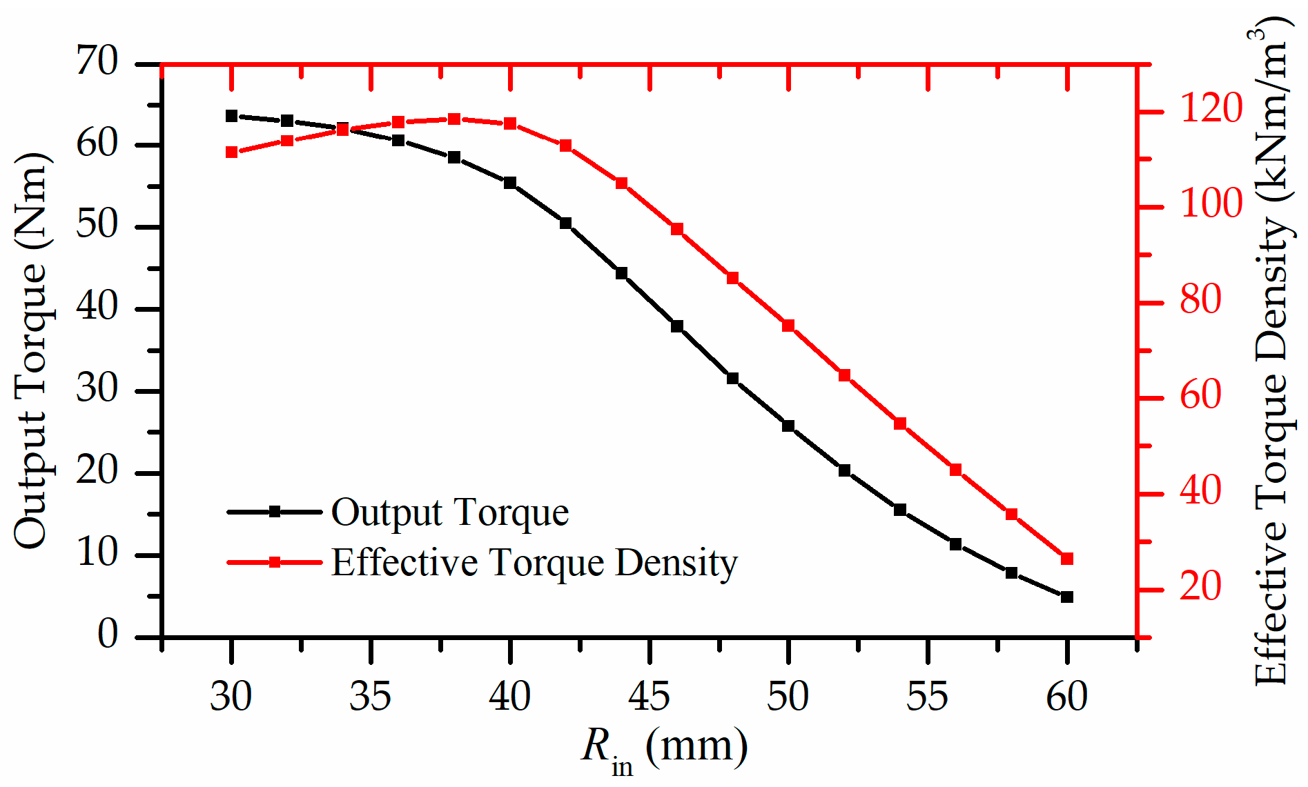 Energies 12 02003 g008