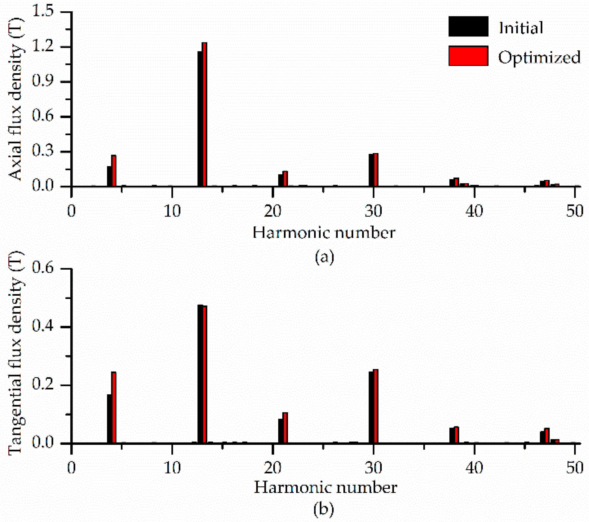 Energies 12 02003 g014