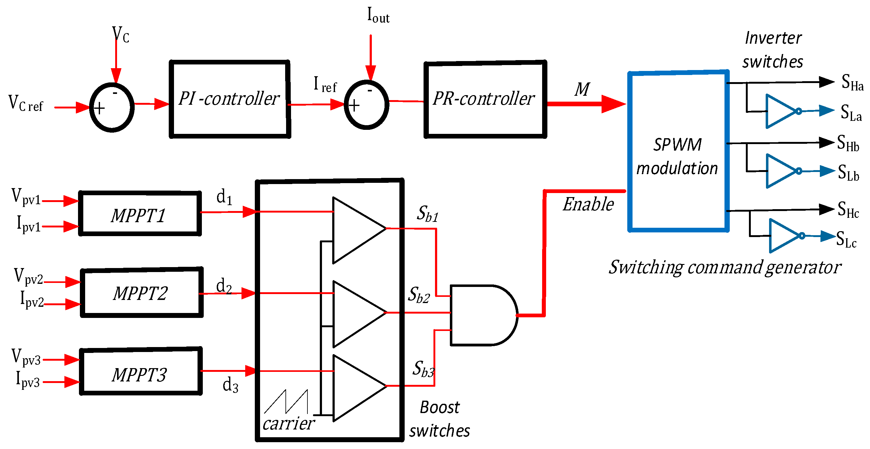 Energies 12 02007 g007