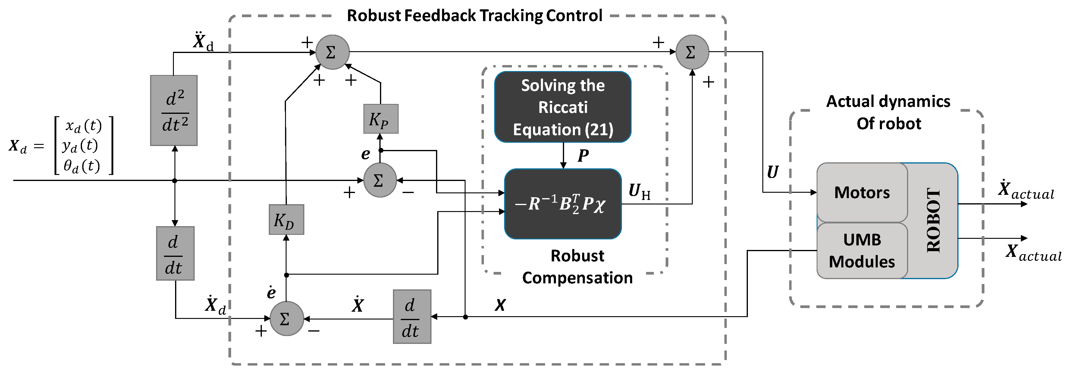 Energies 12 02010 g005
