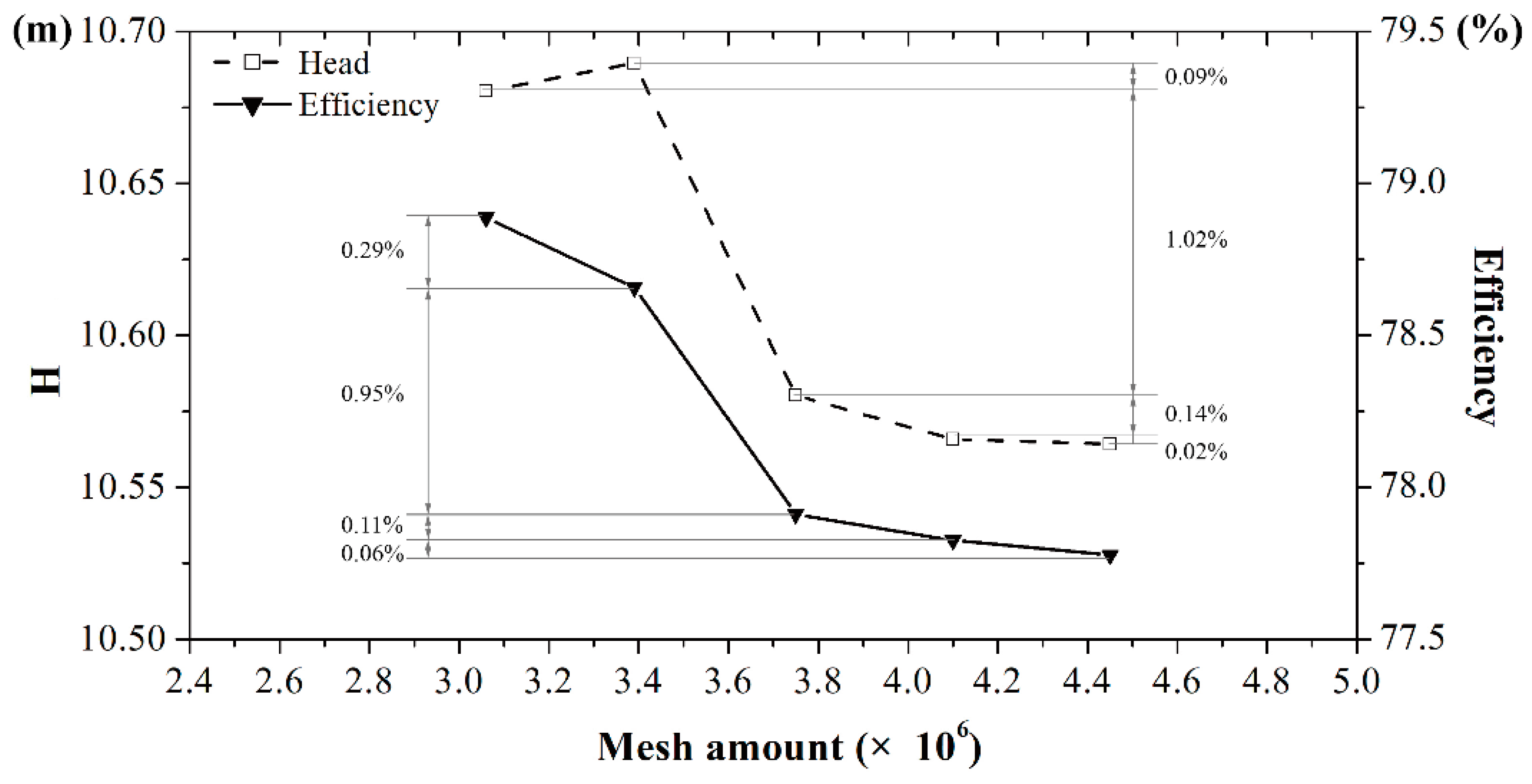 Energies 12 02013 g002