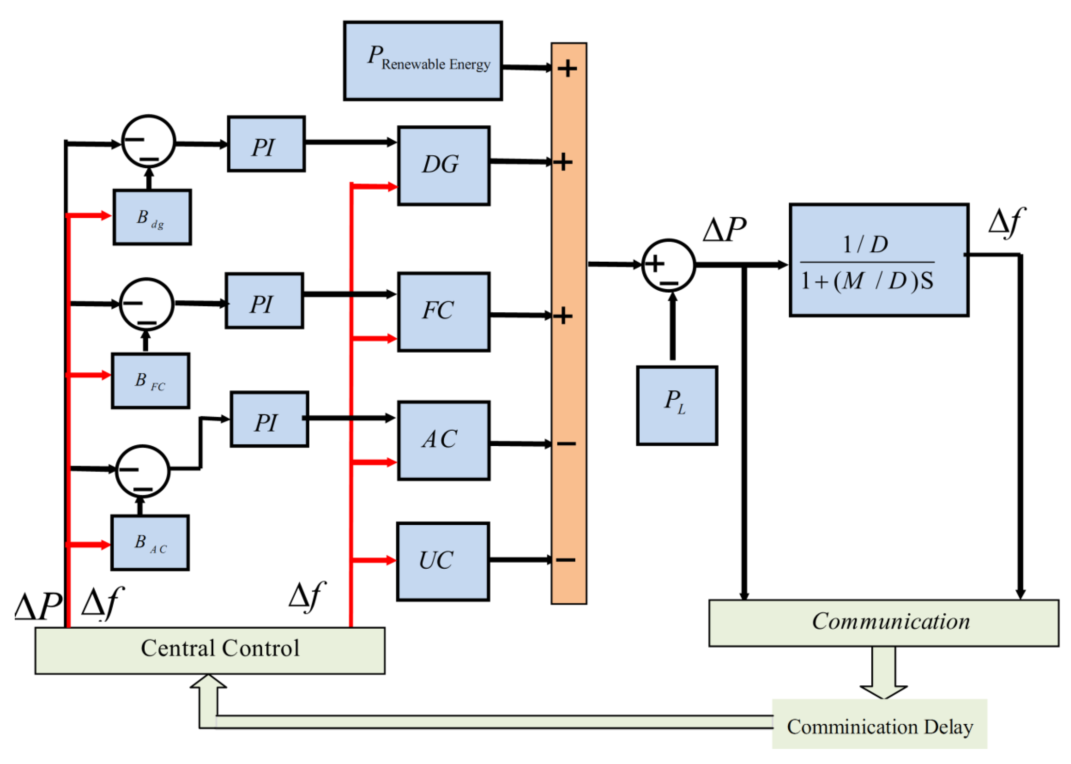 Energies 12 02016 g001