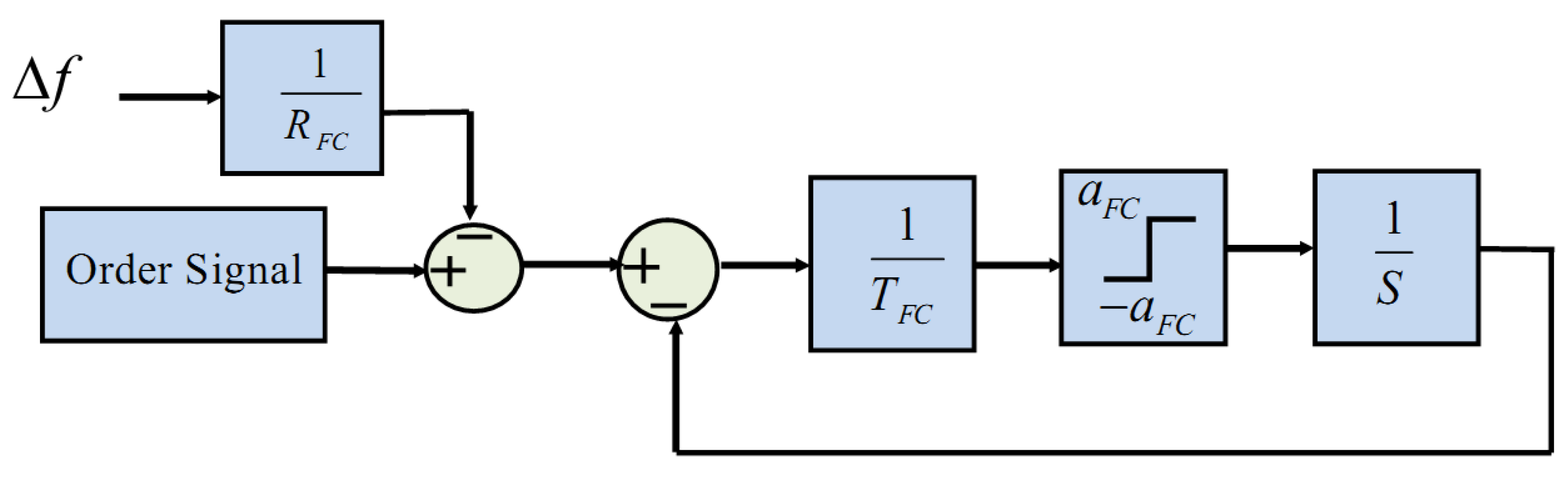 Energies 12 02016 g003