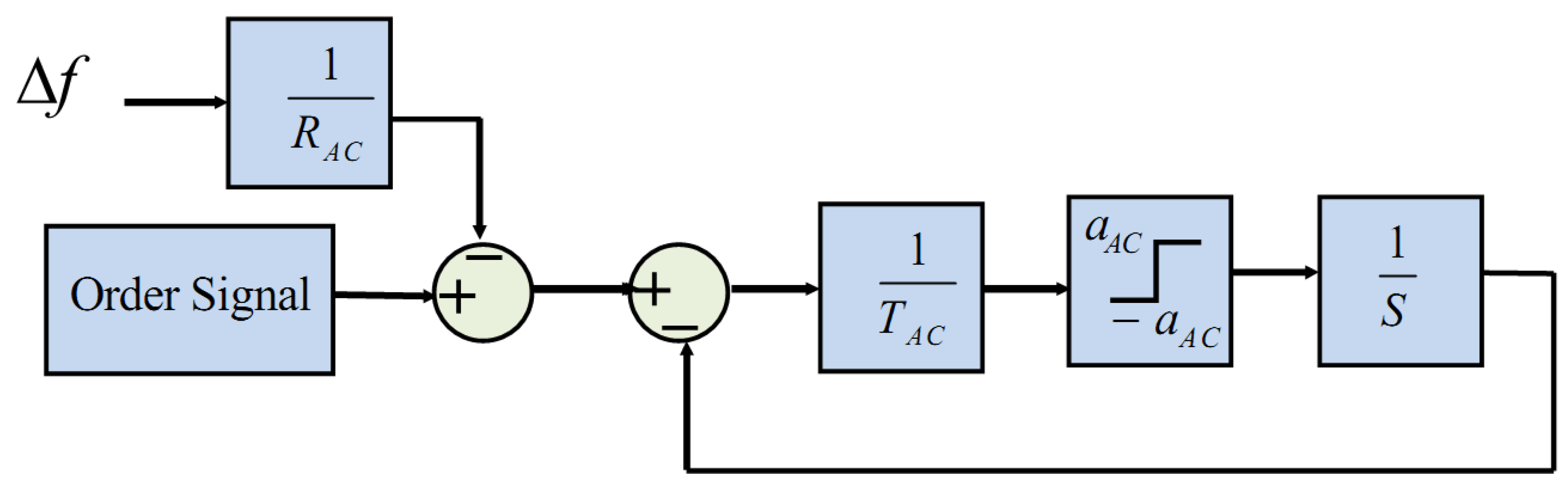 Energies 12 02016 g004