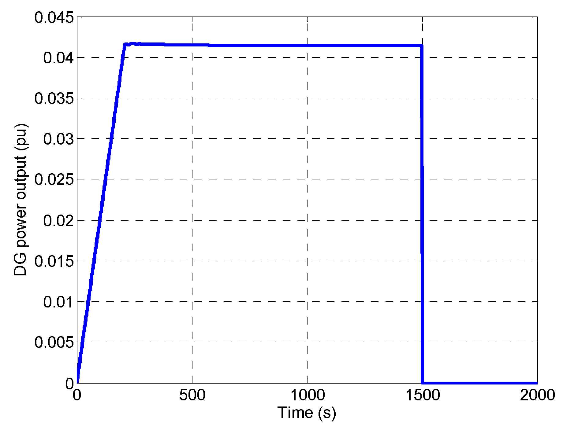 Energies 12 02016 g009