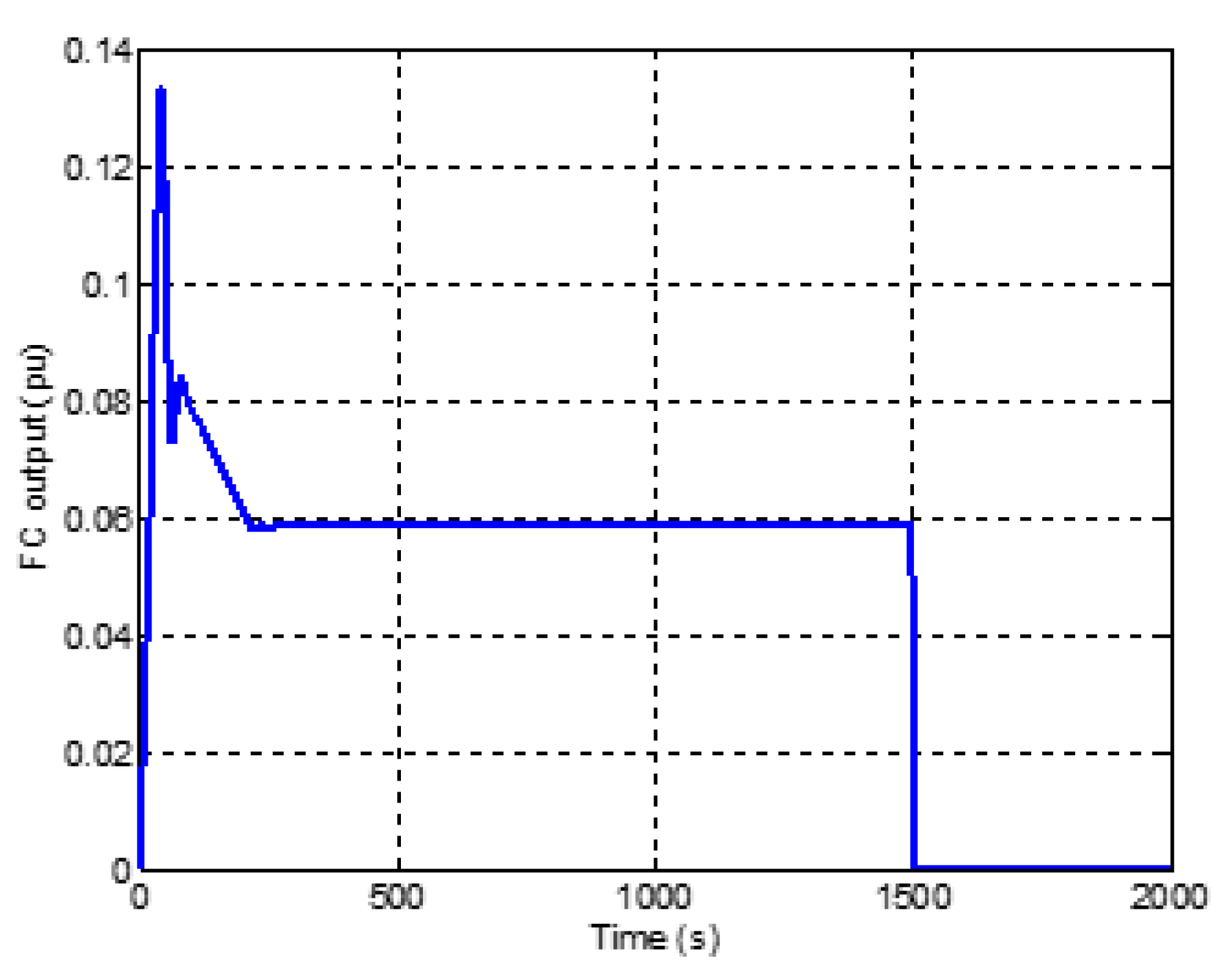 Energies 12 02016 g010