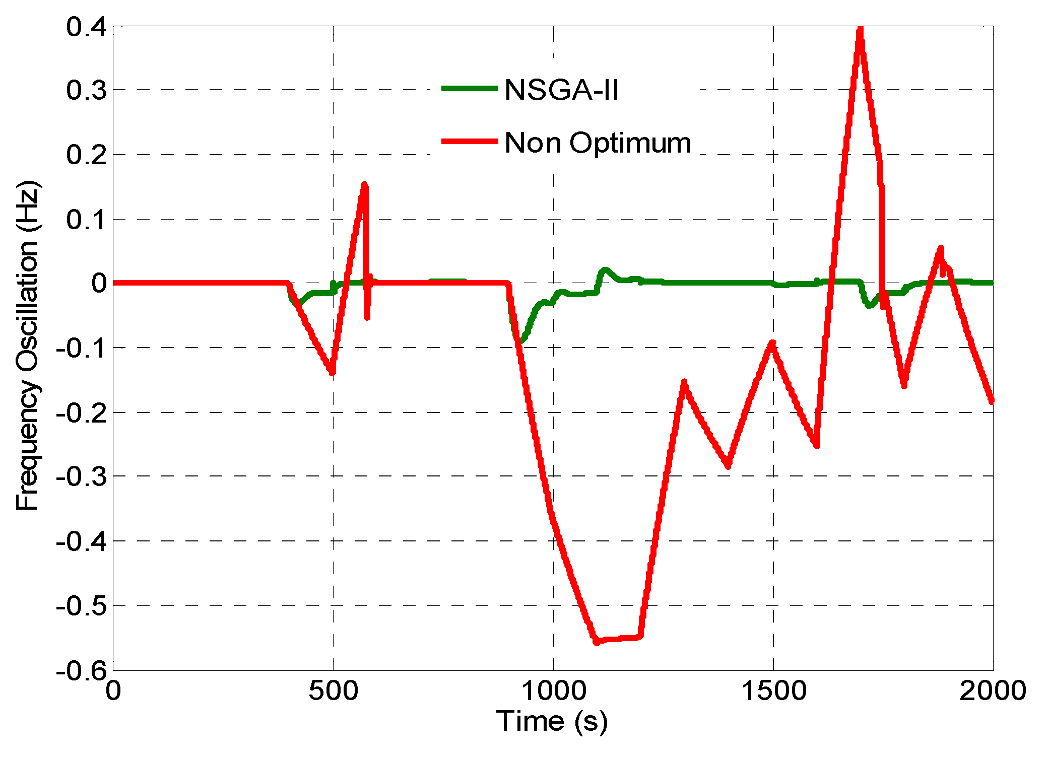 Energies 12 02016 g016
