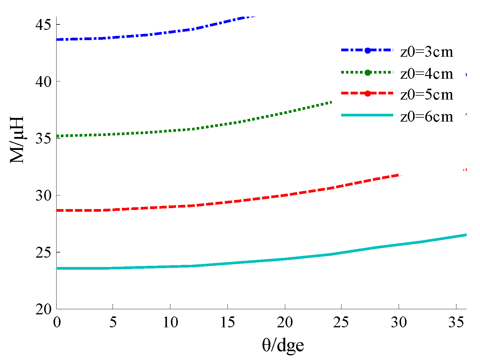 Energies 12 02017 g007