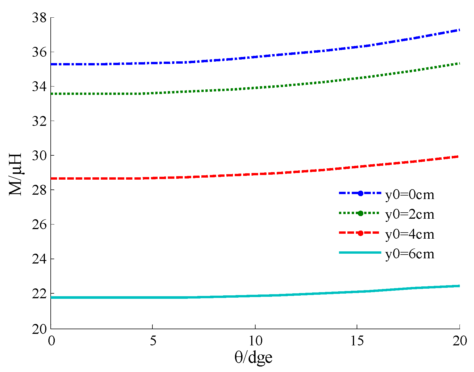 Energies 12 02017 g008